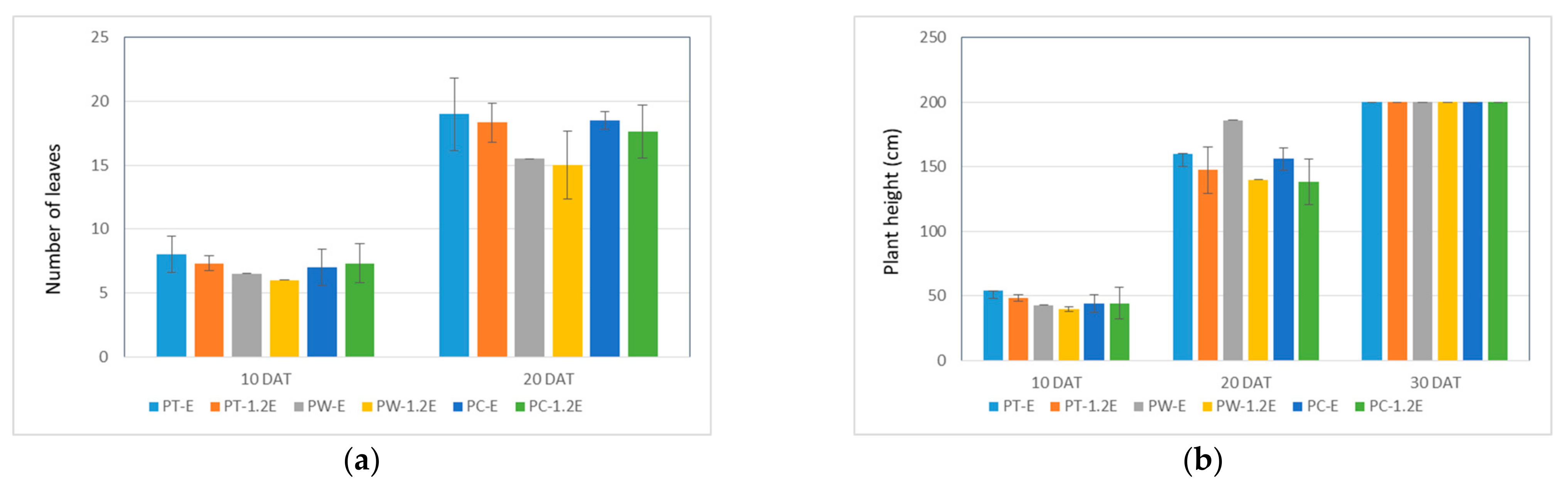 Agronomy 12 01362 g011