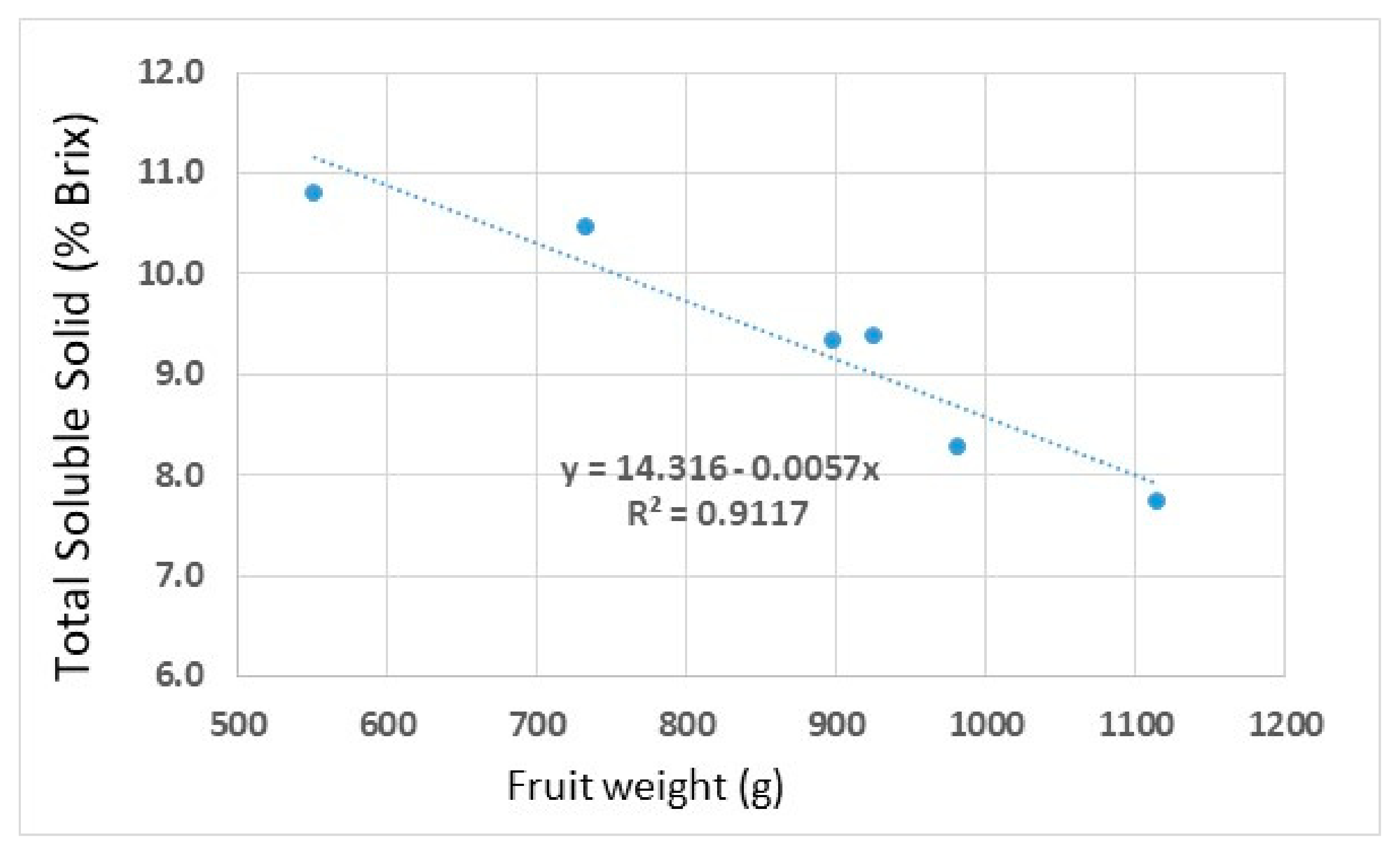 Agronomy 12 01362 g012