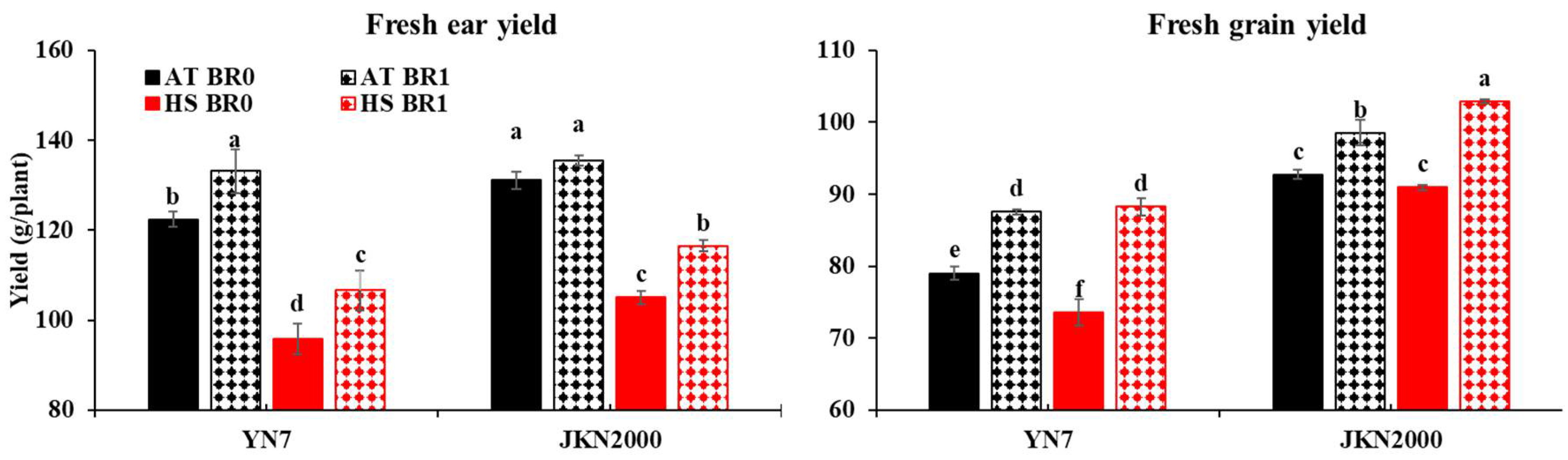 Agronomy 12 01363 g001 550
