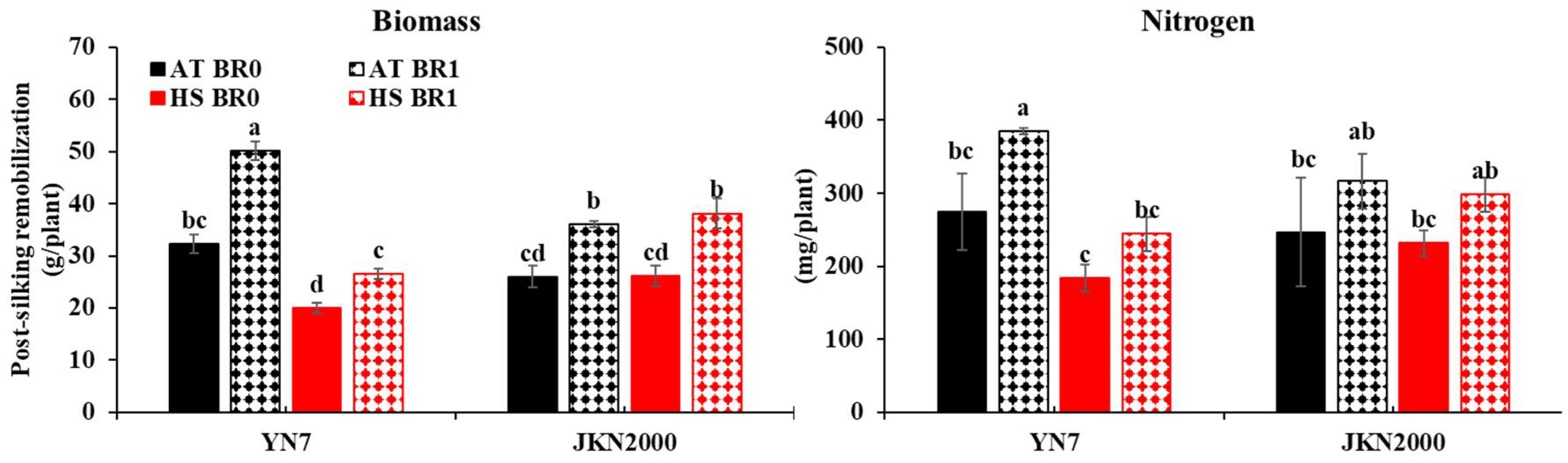 Agronomy 12 01363 g003 550