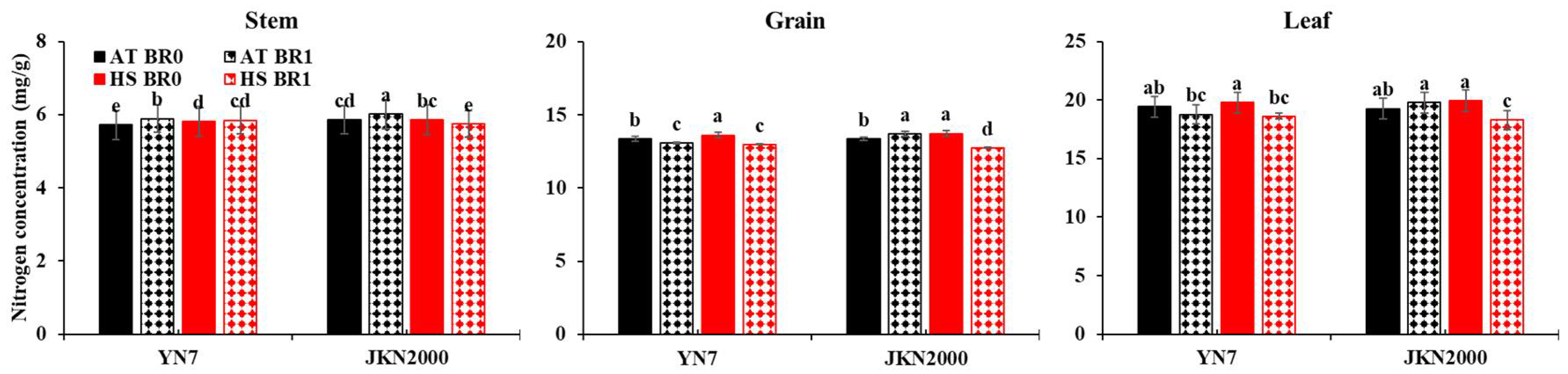 Agronomy 12 01363 g004 550