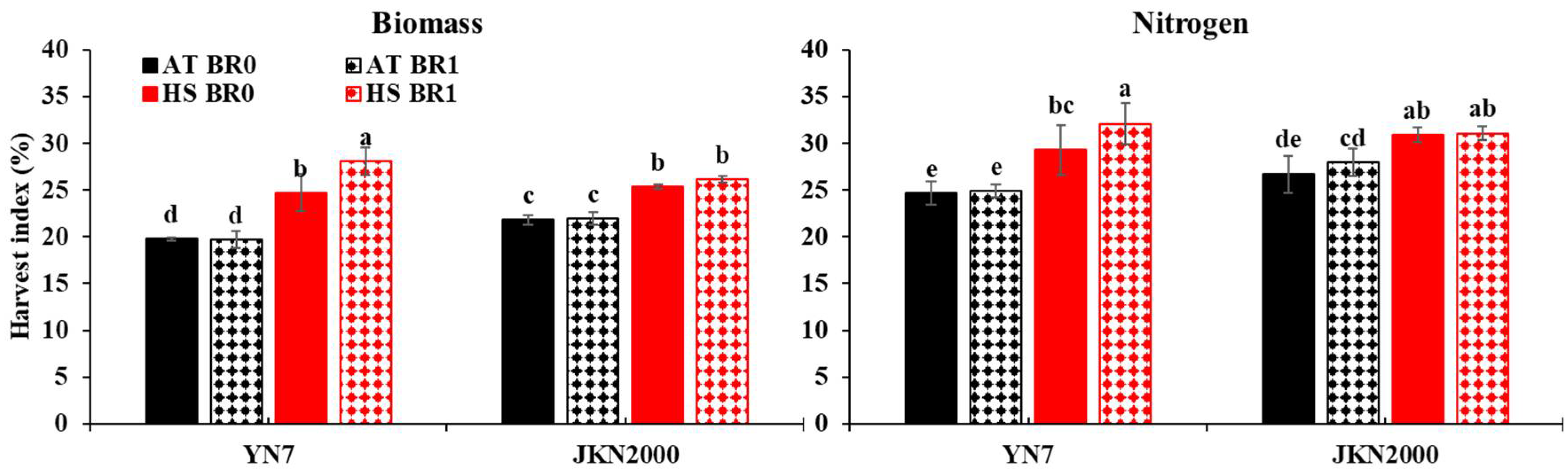 Agronomy 12 01363 g005 550