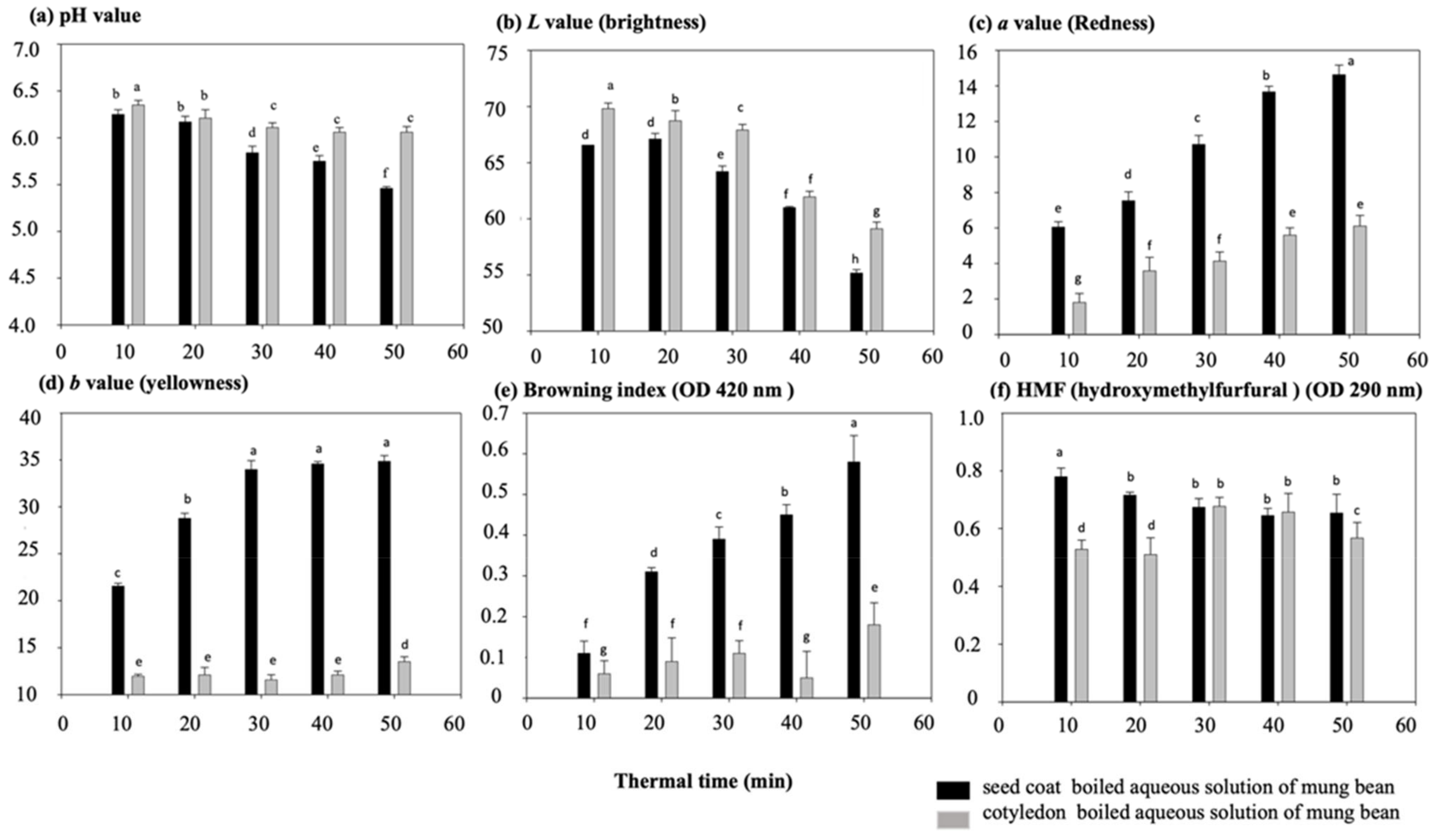 Agronomy 12 01365 g001 550