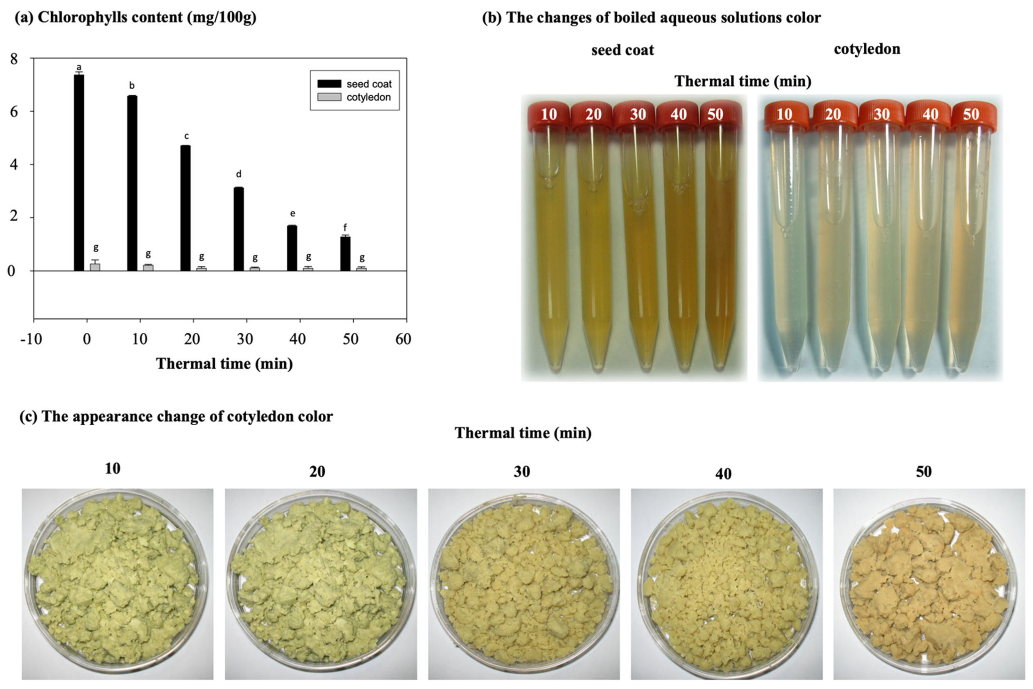 Agronomy 12 01365 g002 550