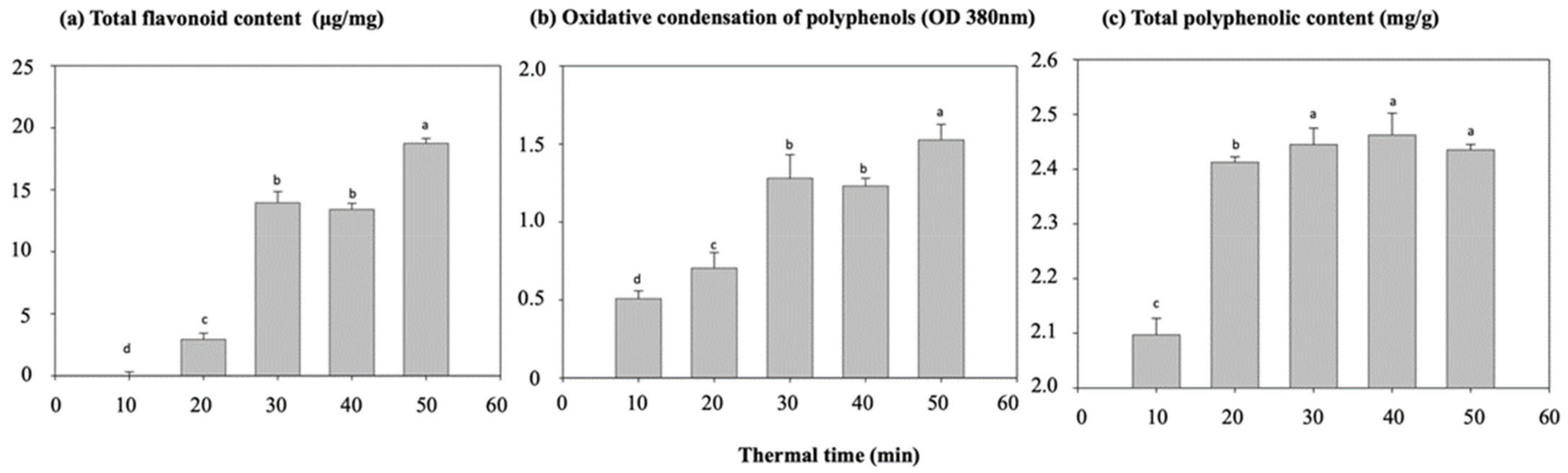 Agronomy 12 01365 g003 550