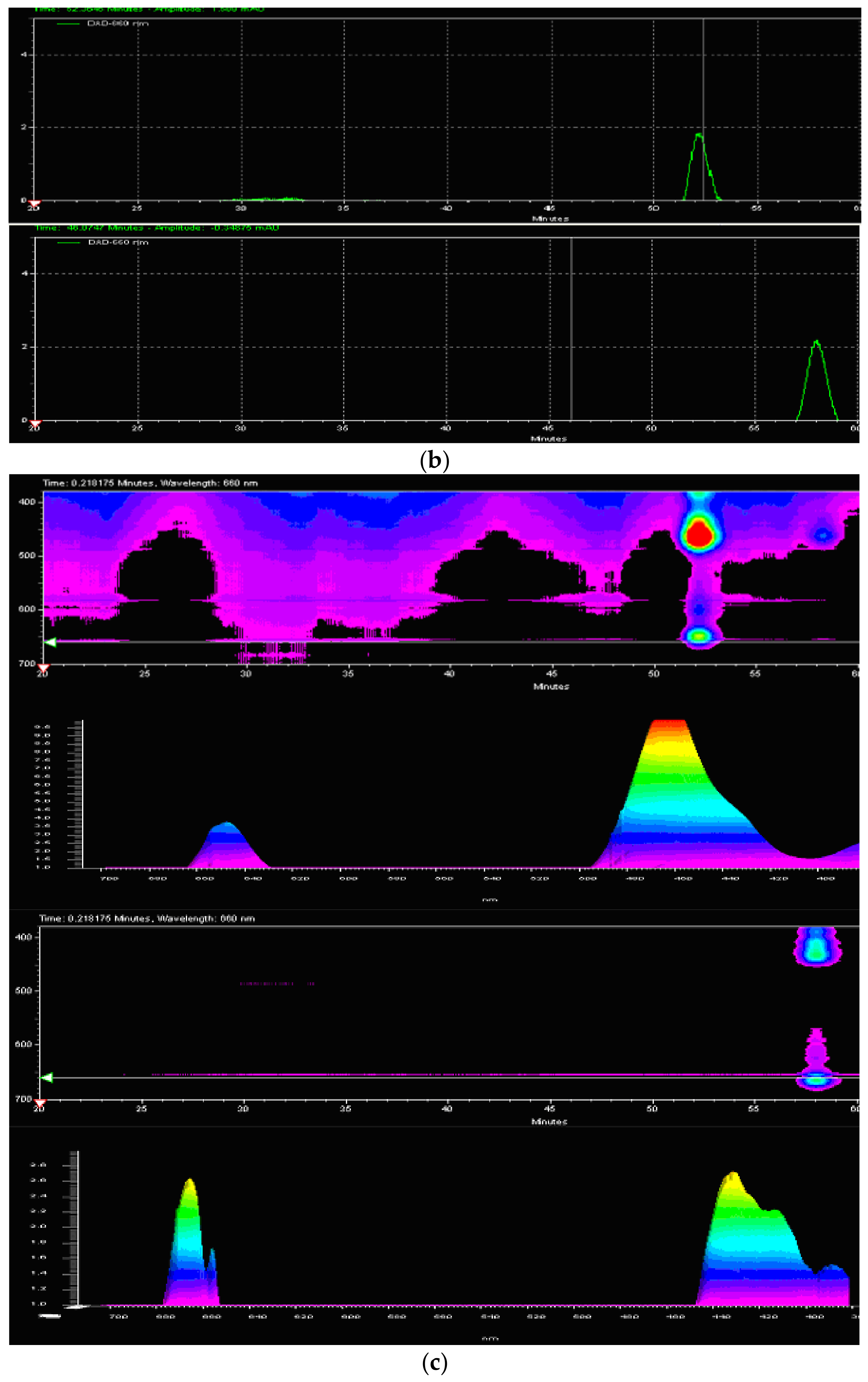 Agronomy 12 01365 g004b 550