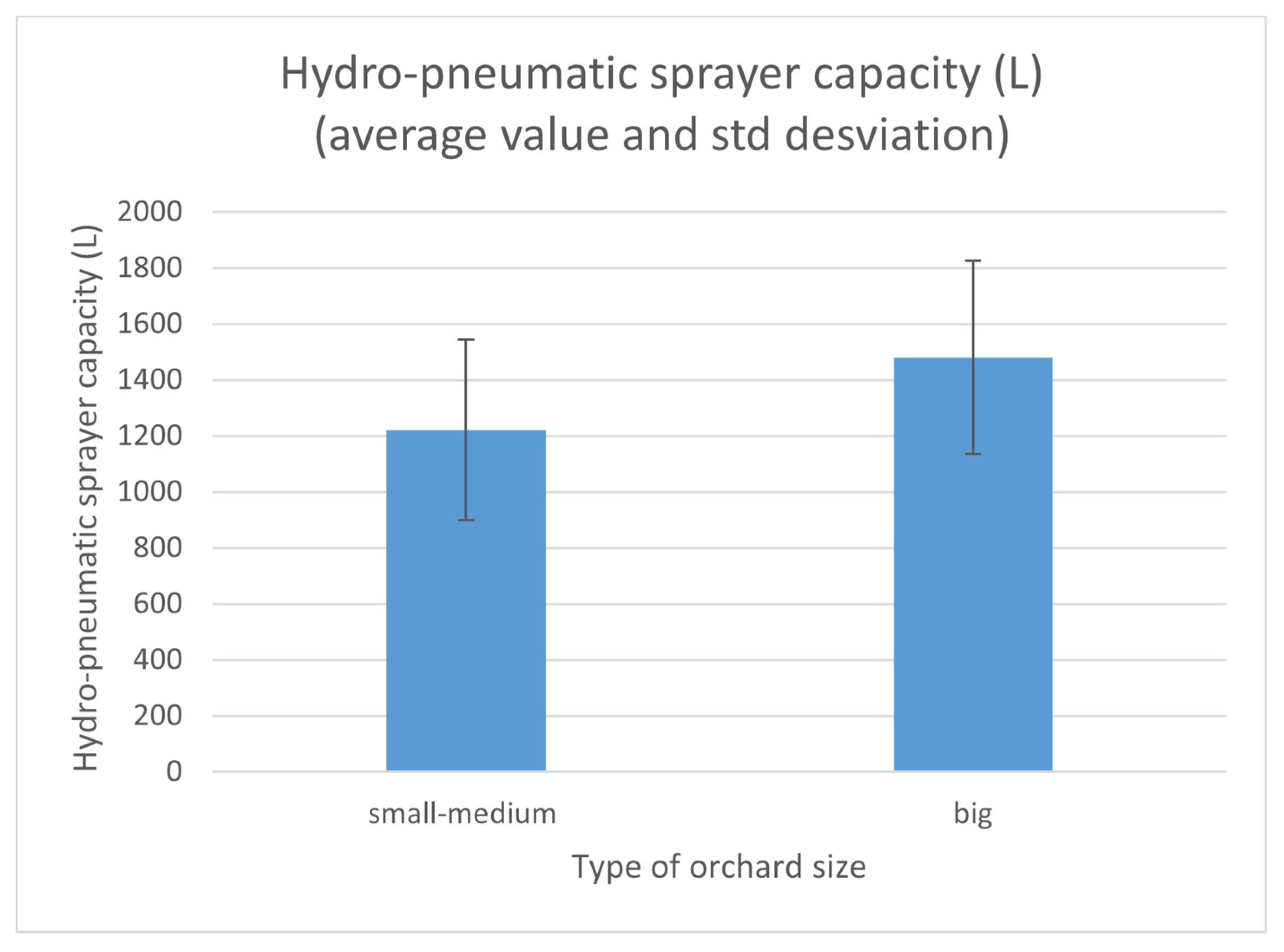 Agronomy 12 01366 g002 550