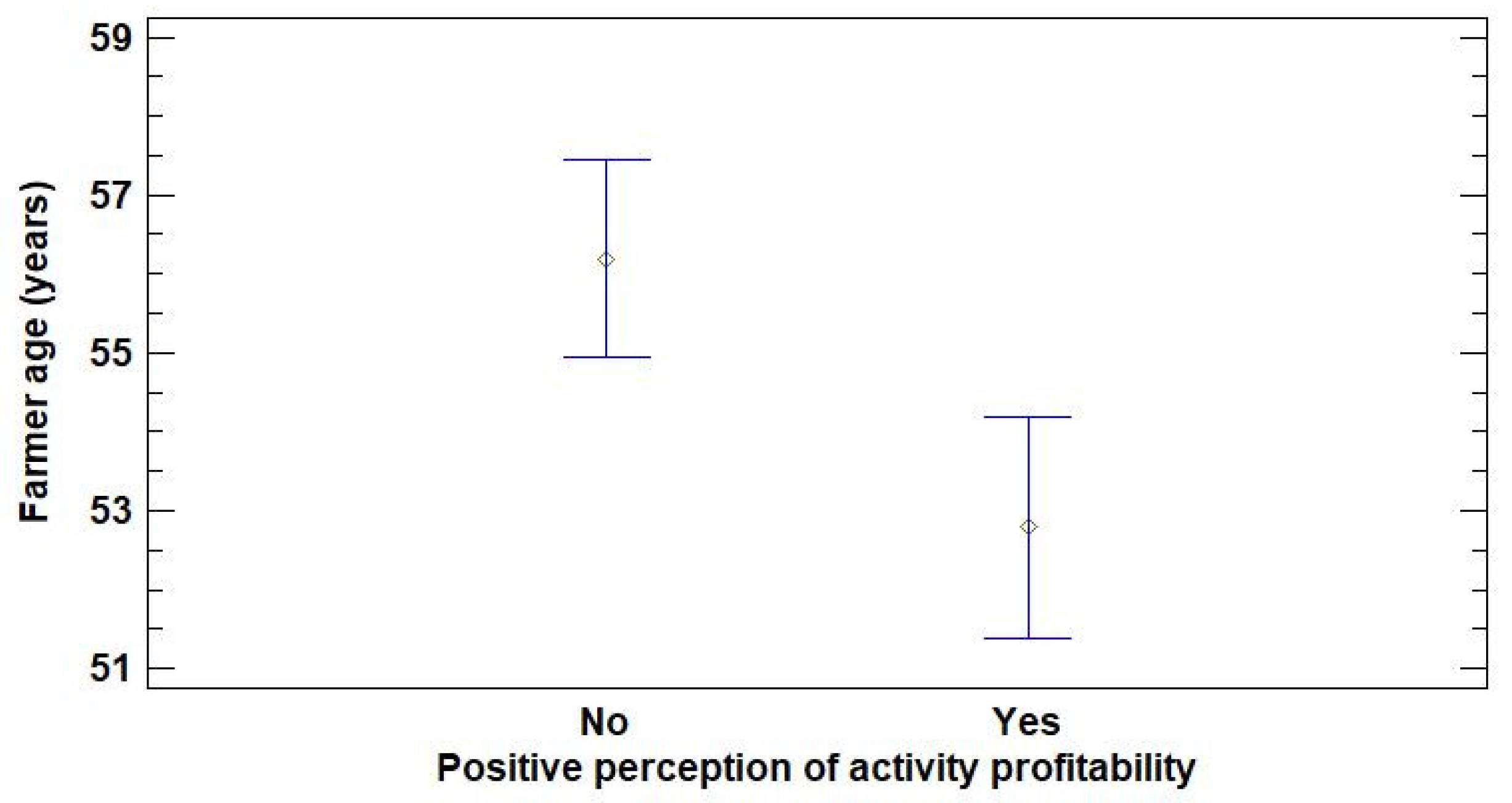 Agronomy 12 01366 g003 550
