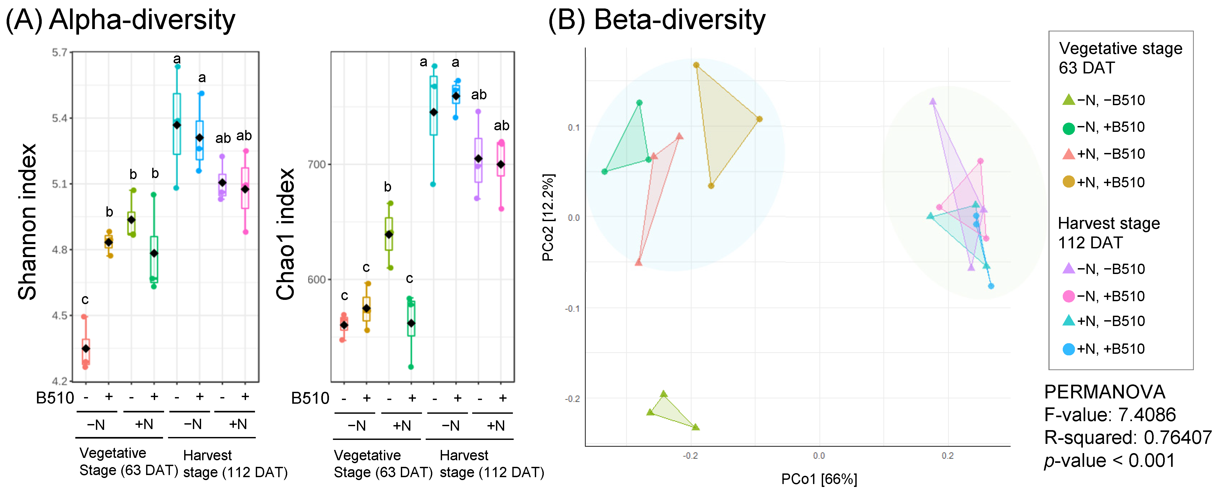 Agronomy 12 01367 g001