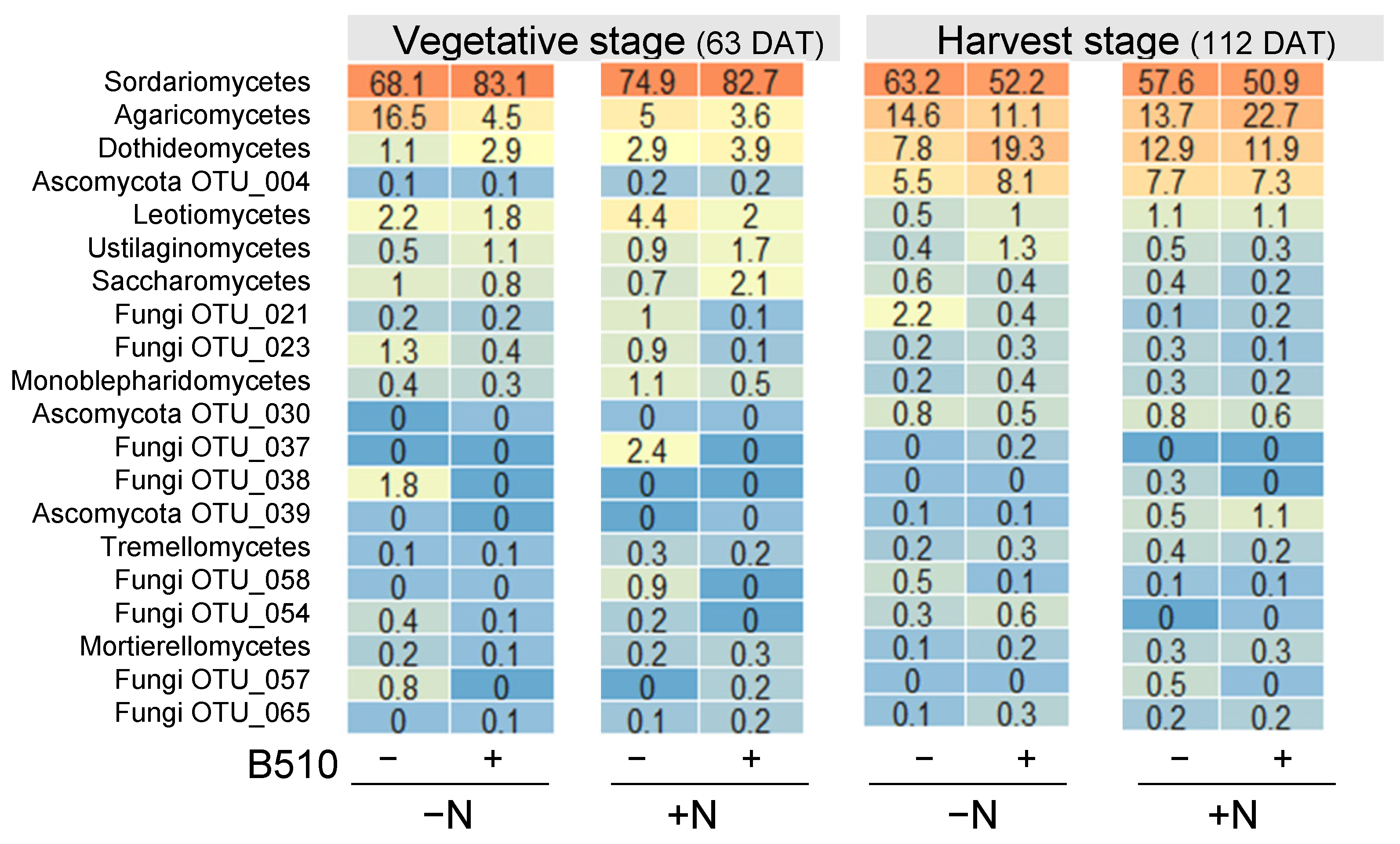 Agronomy 12 01367 g006