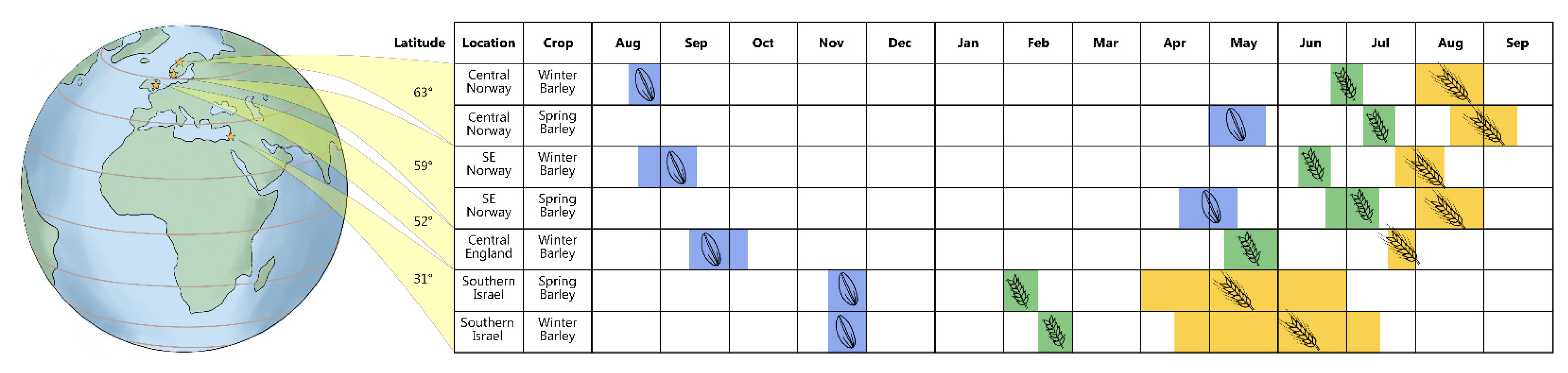 Agronomy 12 01368 g002 Agronomy 12 01368 g002