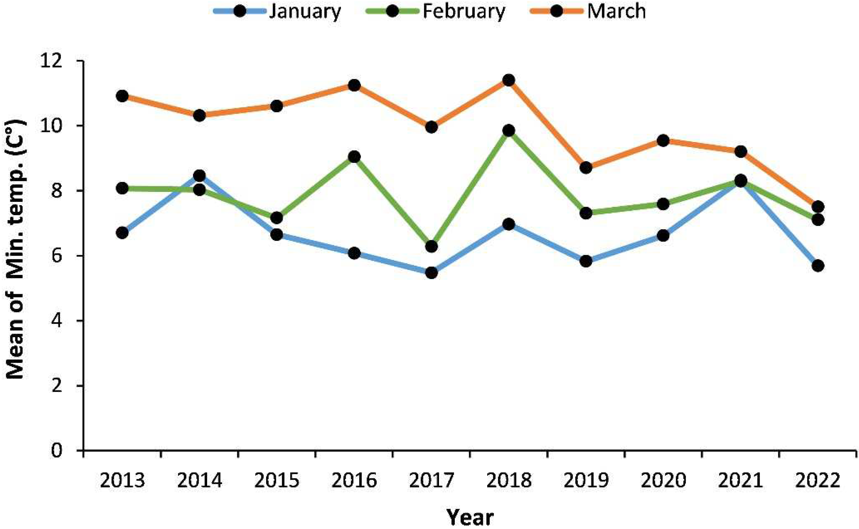 Agronomy 12 01369 g001 Agronomy 12 01369 g001
