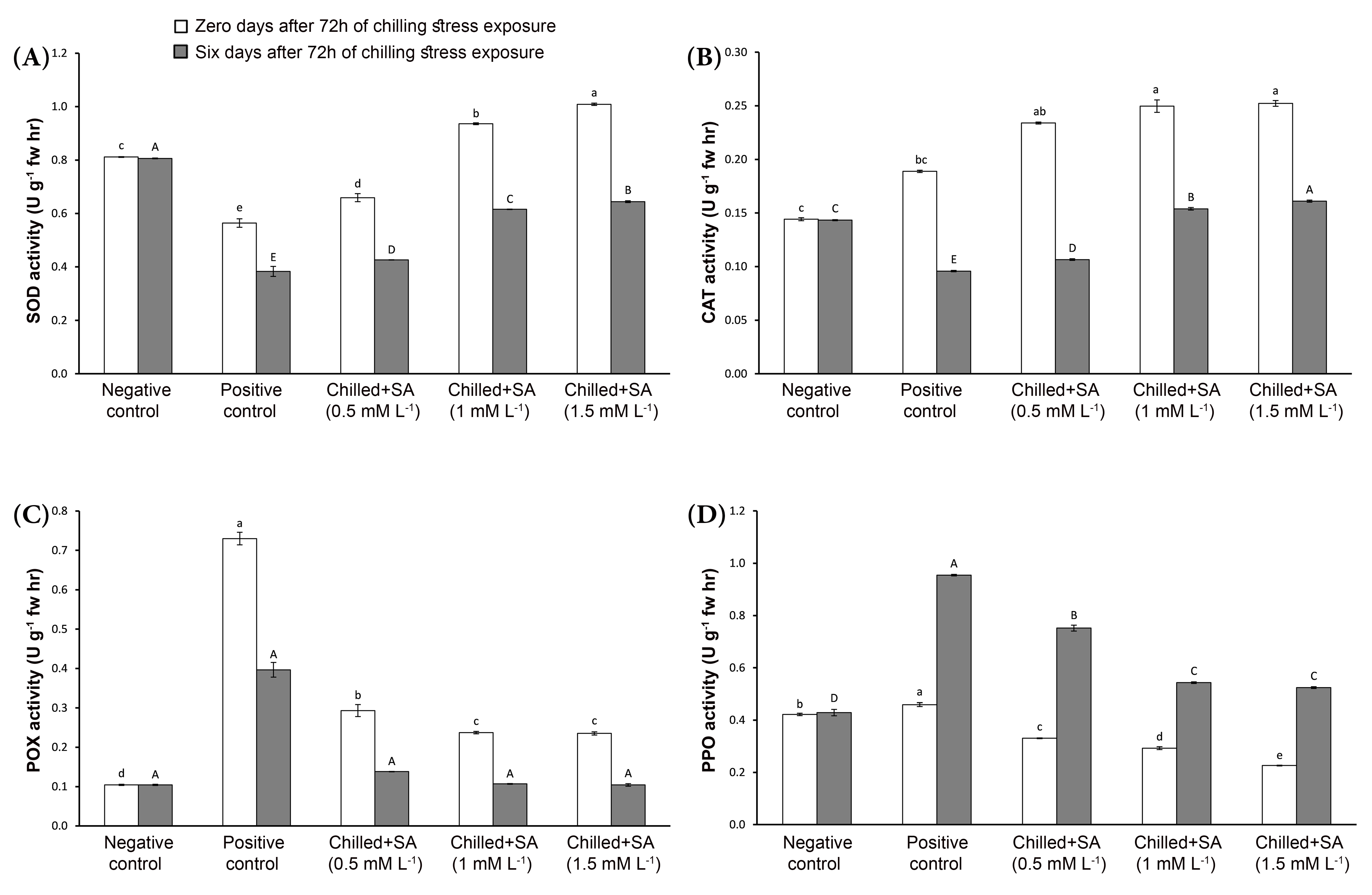 Agronomy 12 01369 g006 Agronomy 12 01369 g006