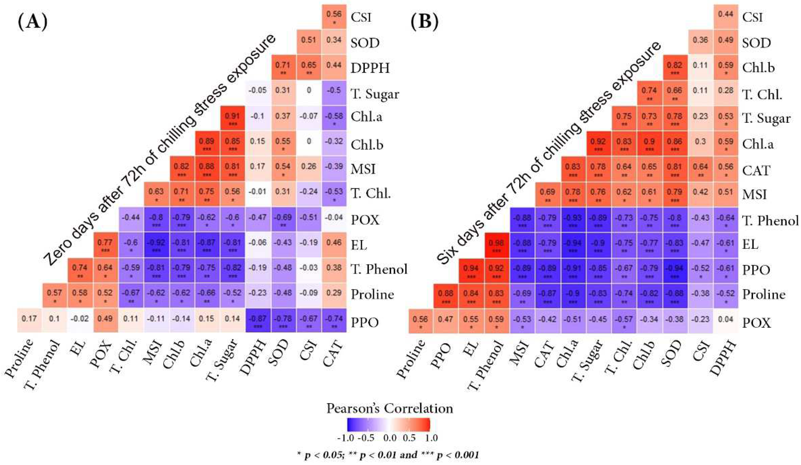 Agronomy 12 01369 g007 Agronomy 12 01369 g007