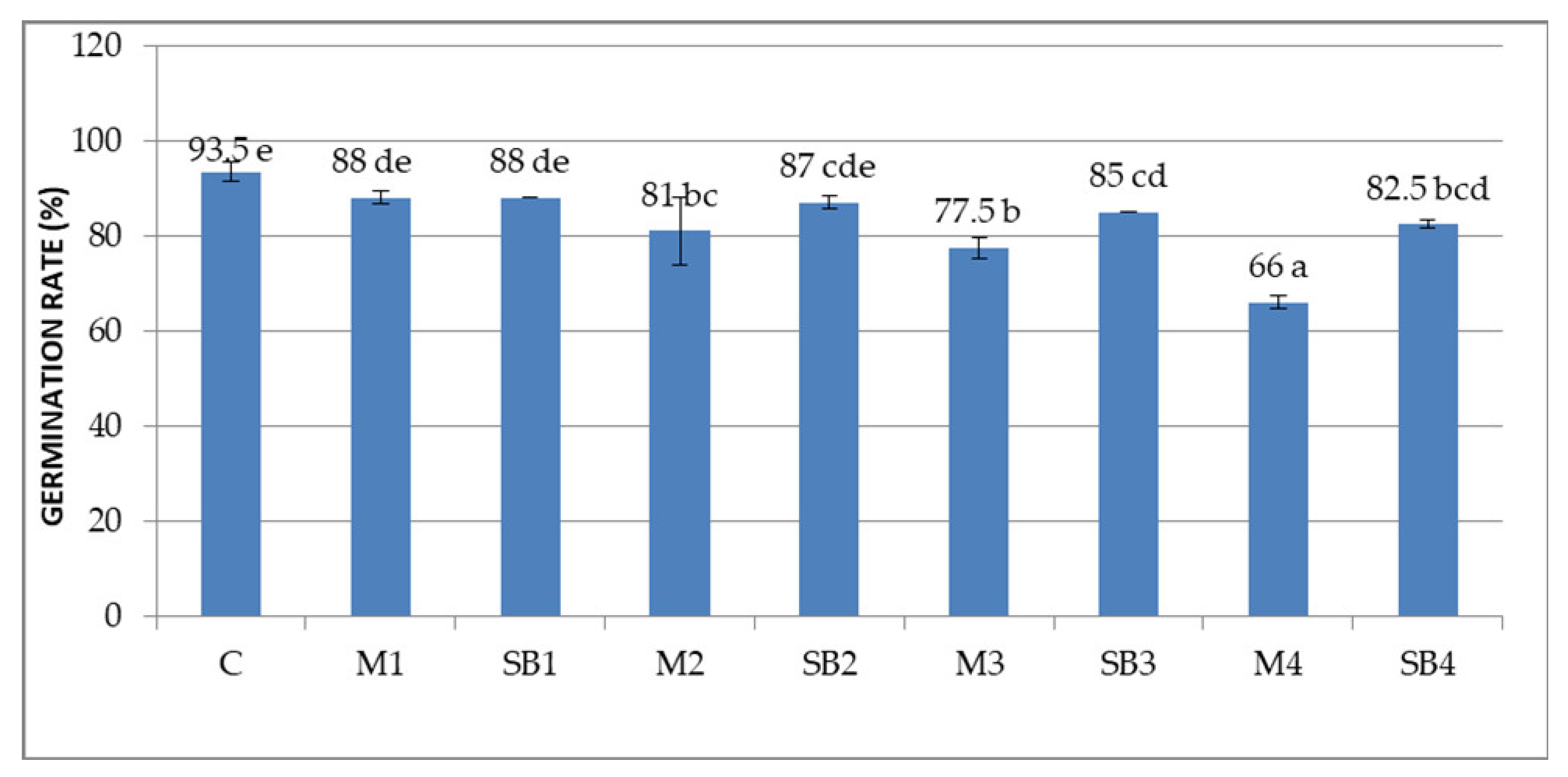 Agronomy 12 01371 g001
