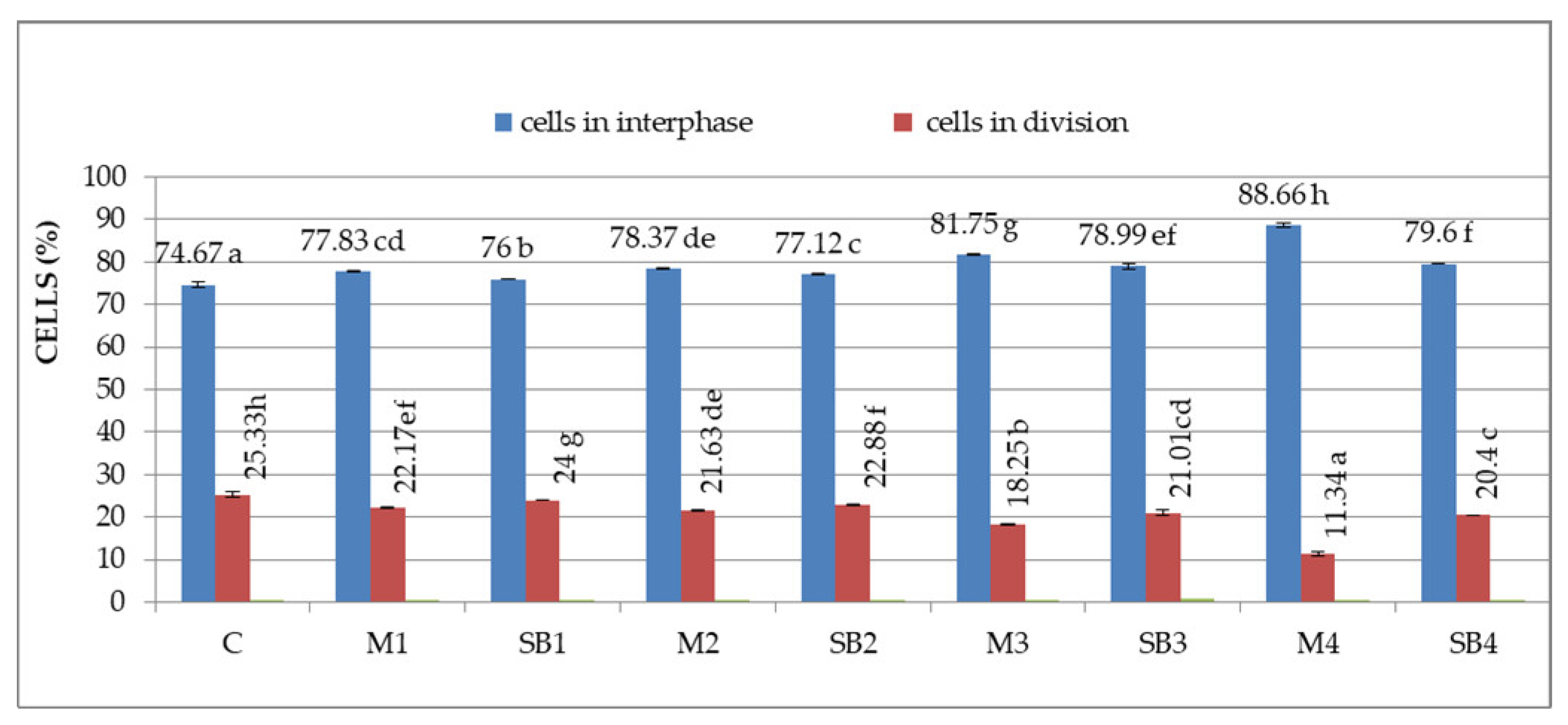 Agronomy 12 01371 g002