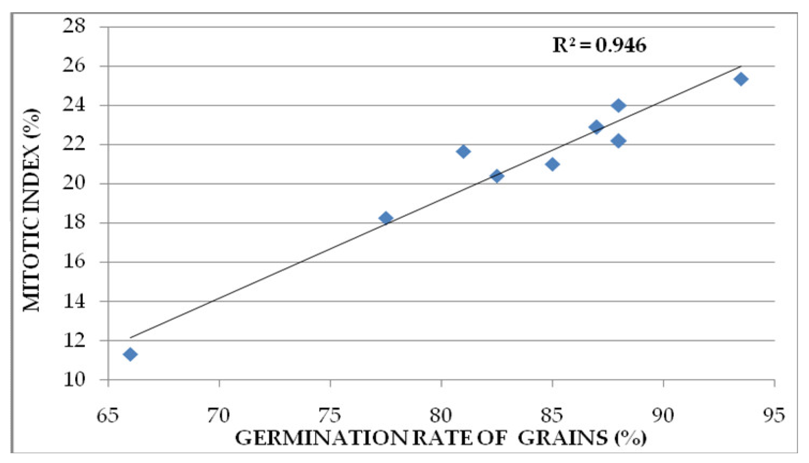 Agronomy 12 01371 g003