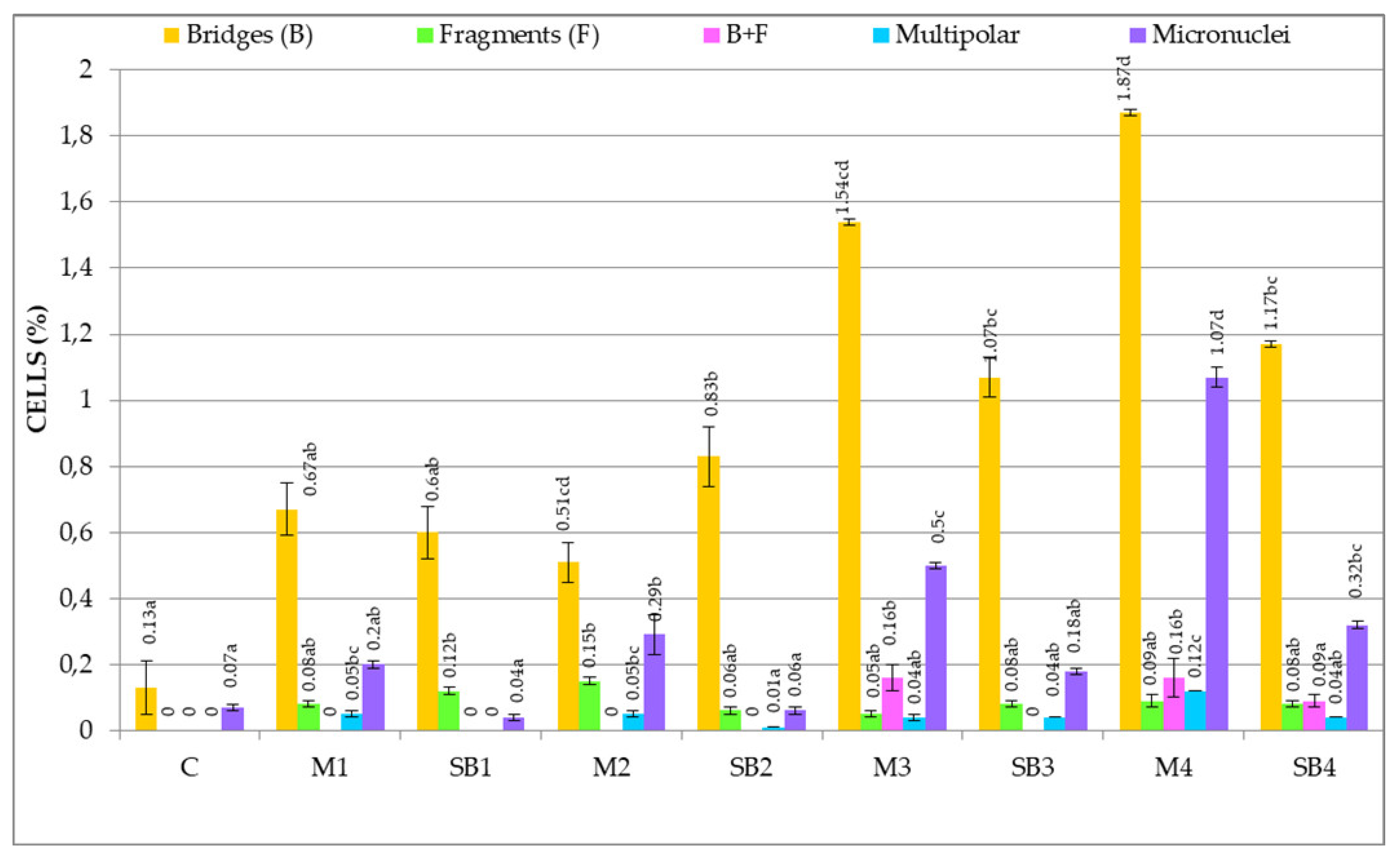 Agronomy 12 01371 g004