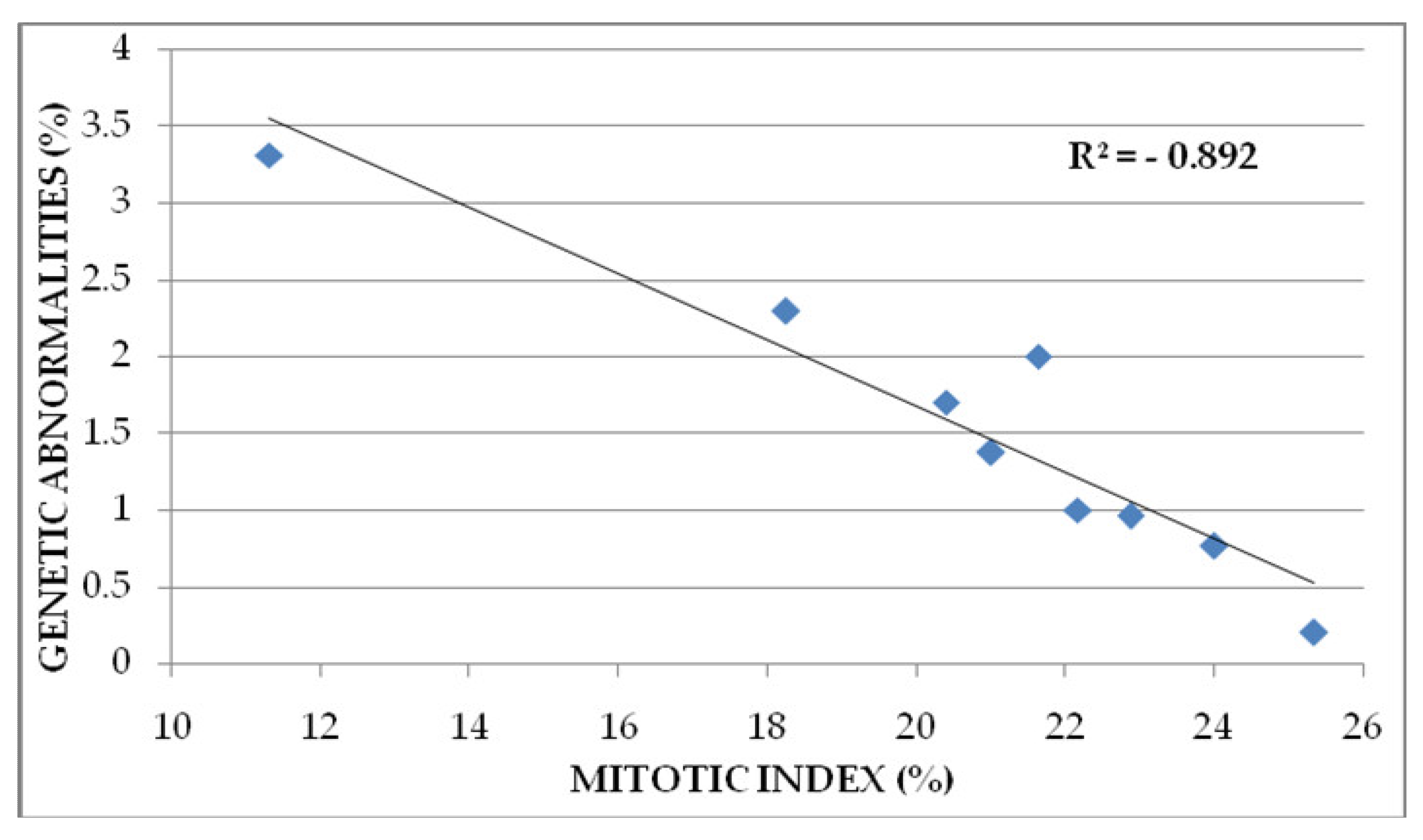 Agronomy 12 01371 g005