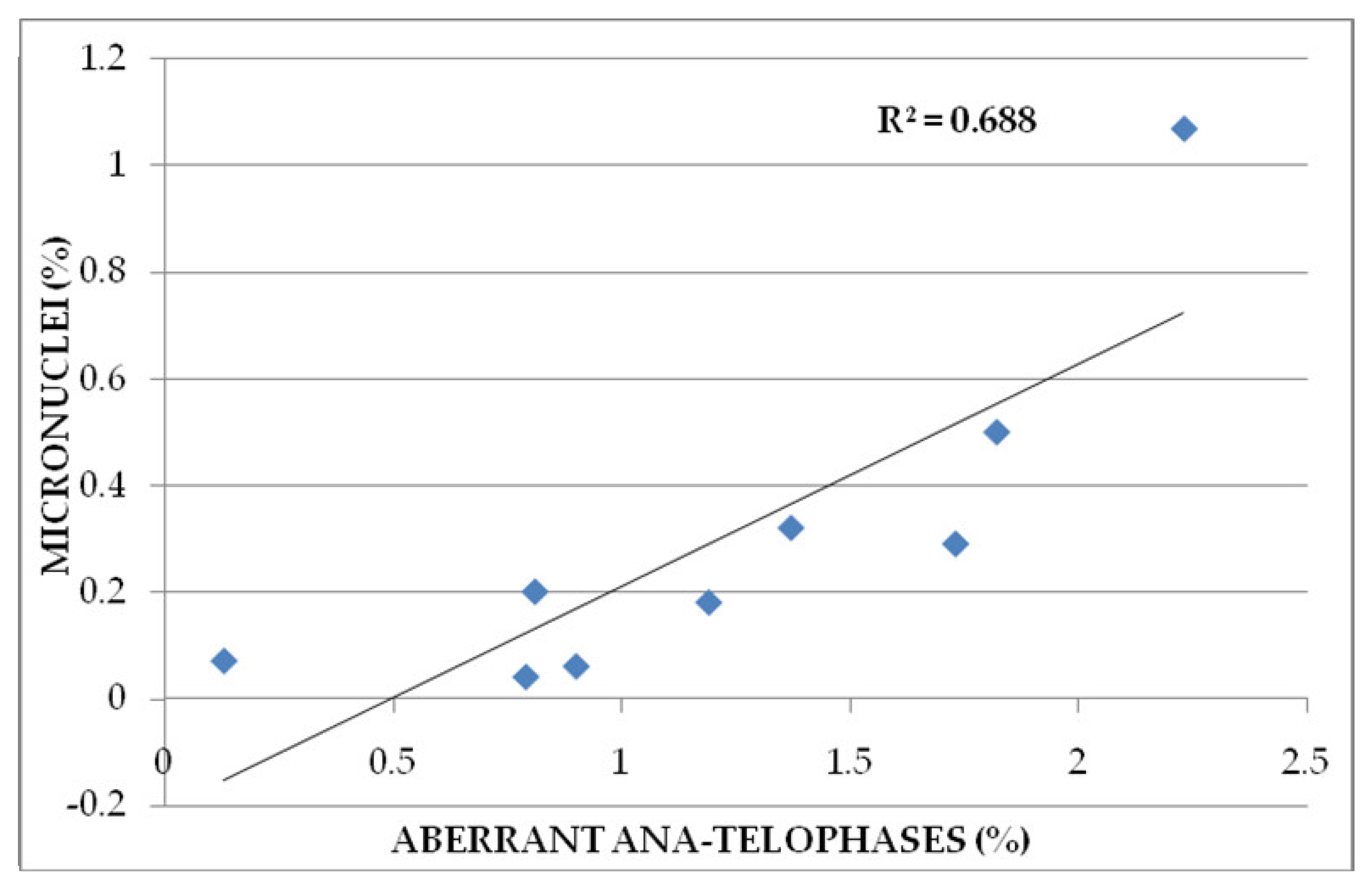 Agronomy 12 01371 g006