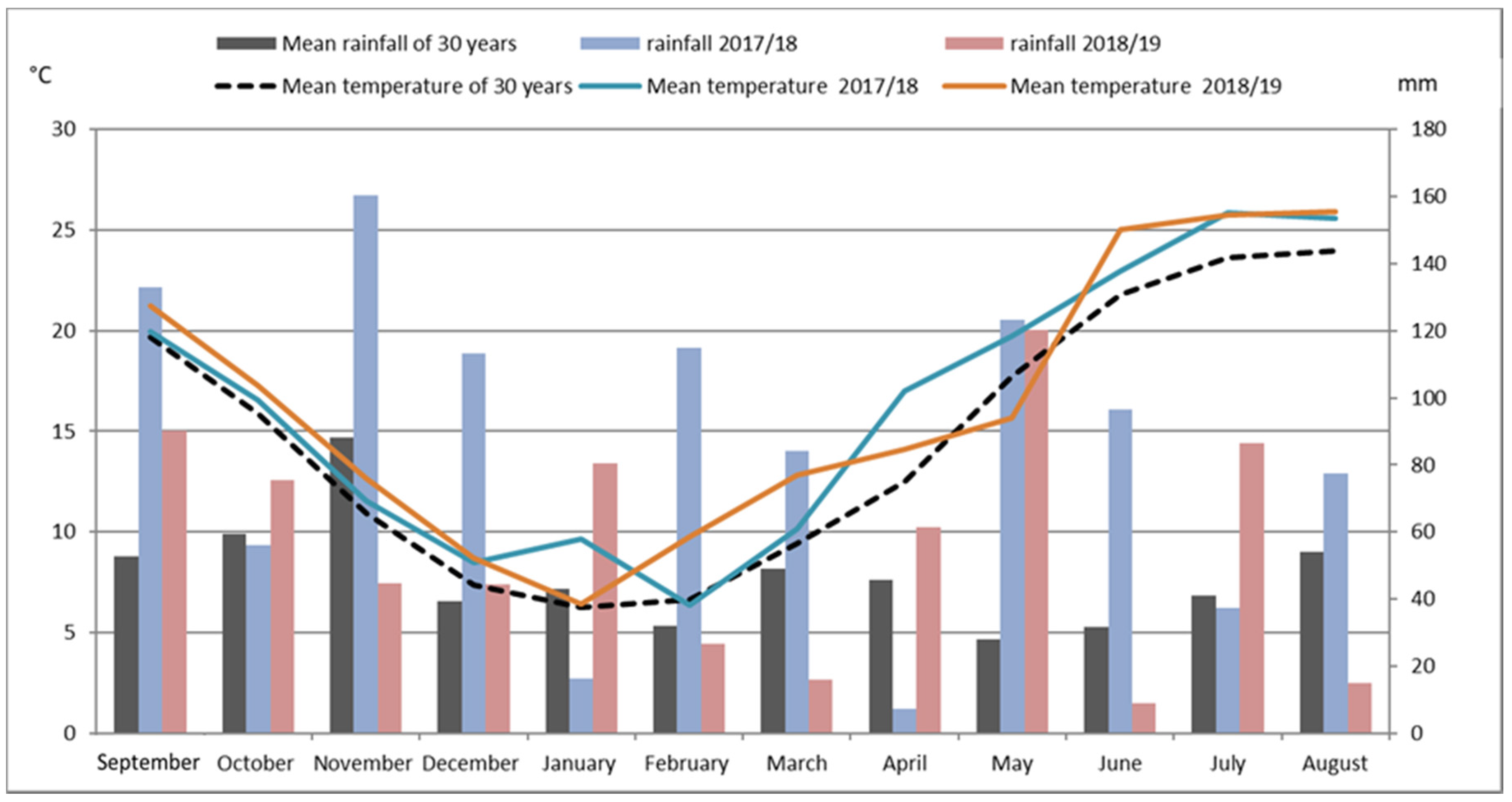 Agronomy 12 01372 g002