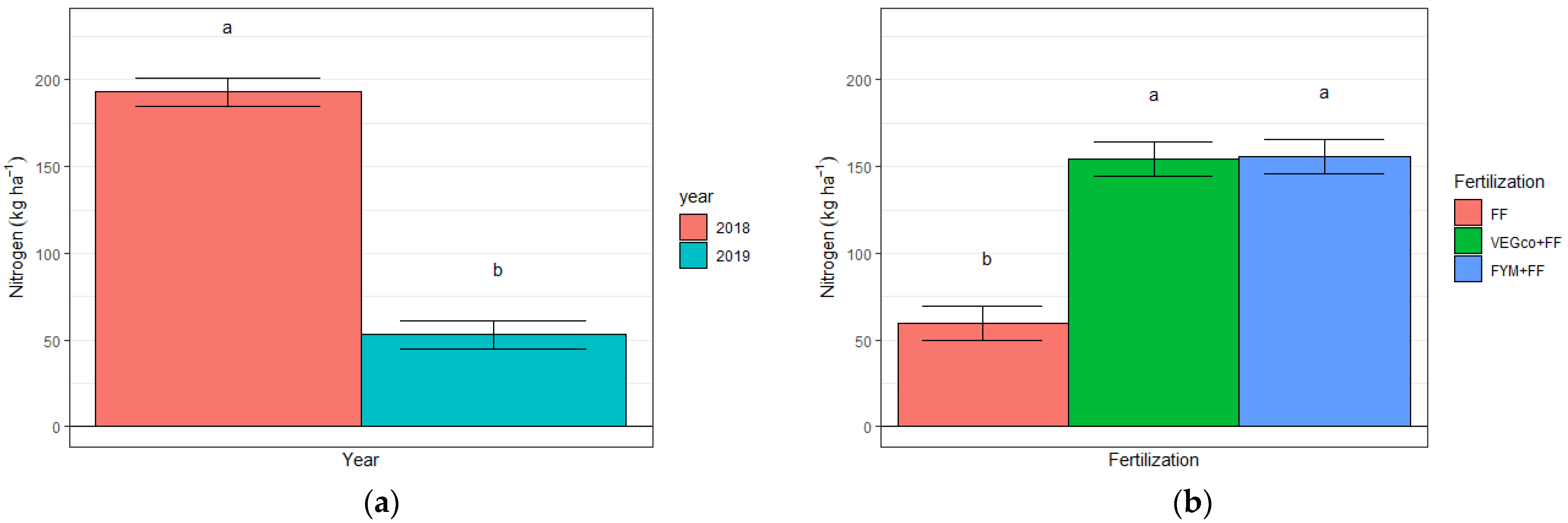 Agronomy 12 01372 g006
