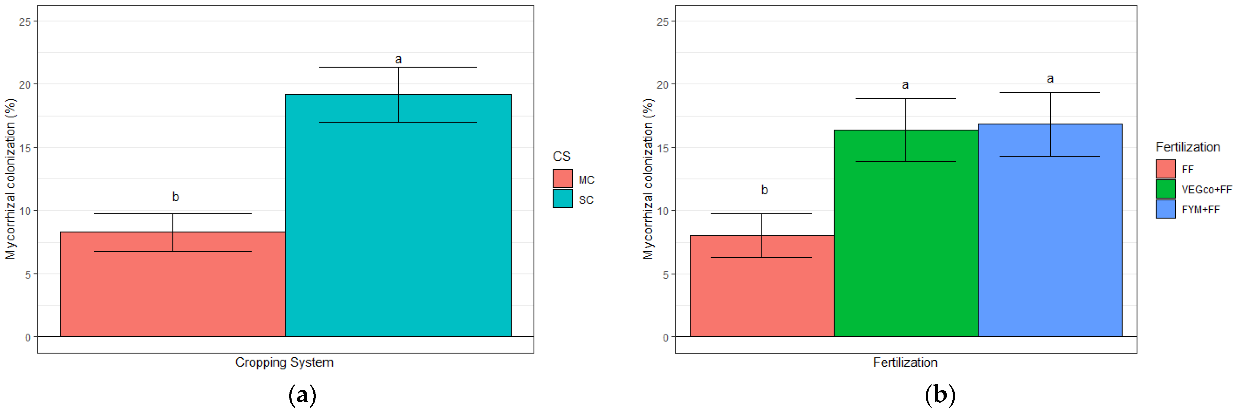 Agronomy 12 01372 g008