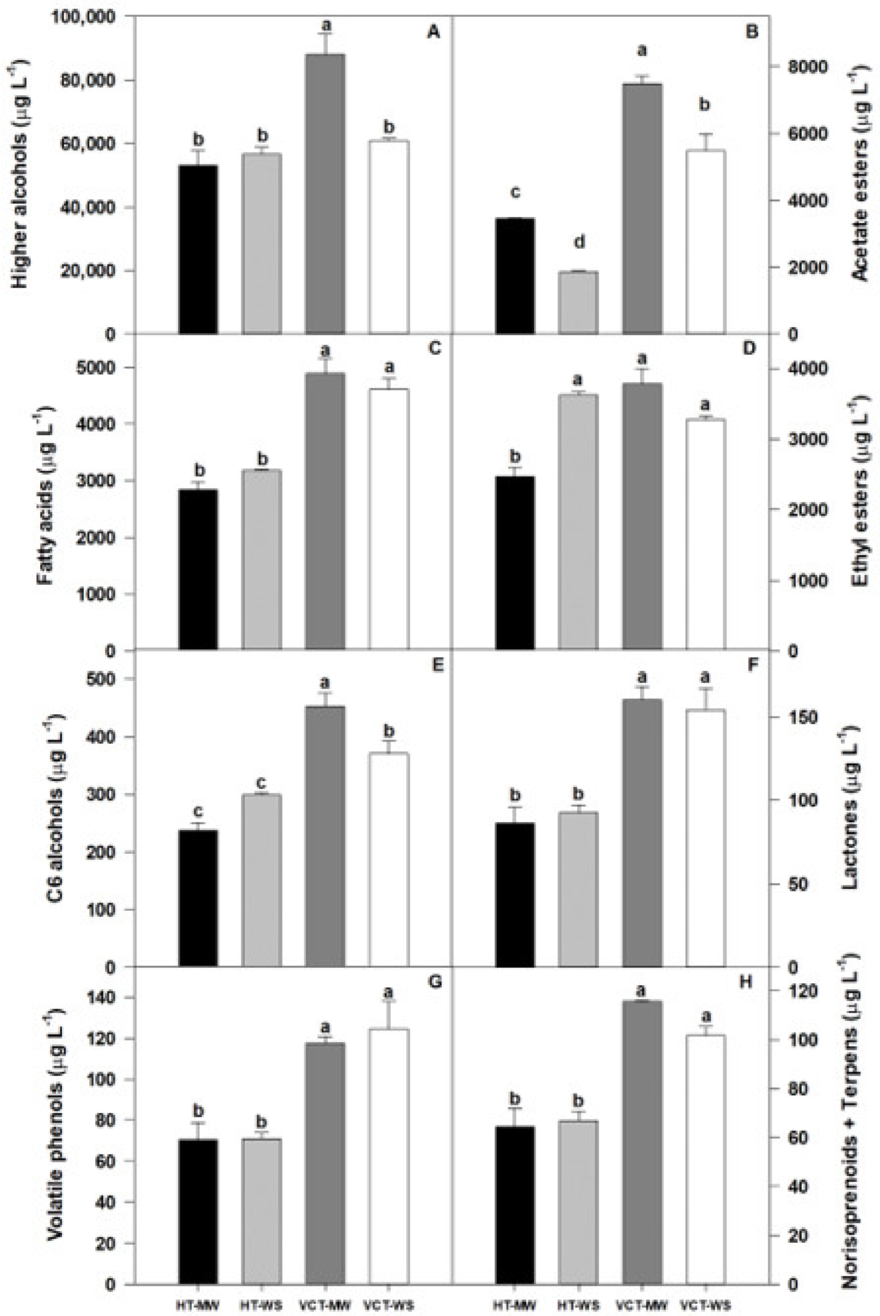 Agronomy 12 01373 g002