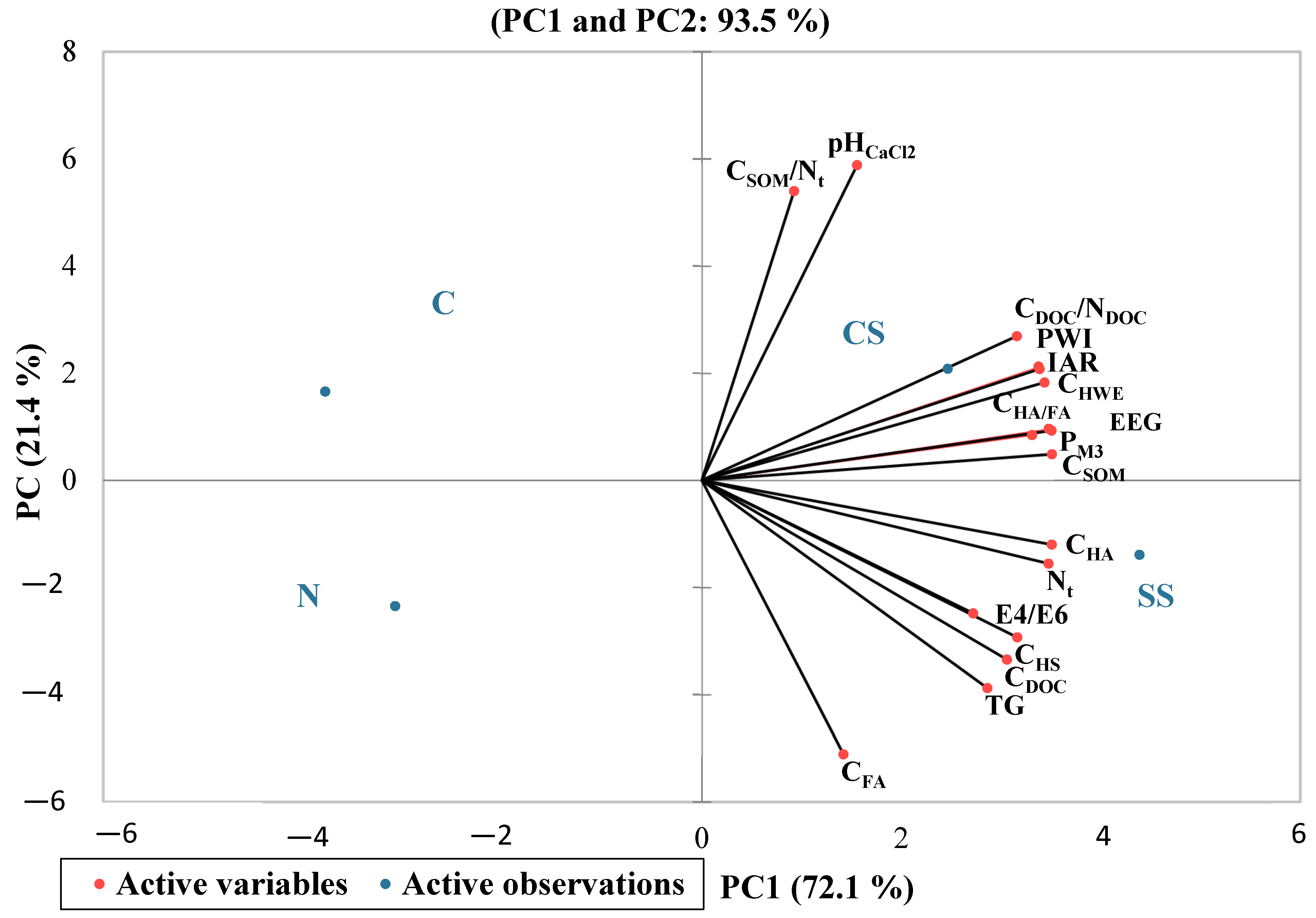 Agronomy 12 01375 g001 550