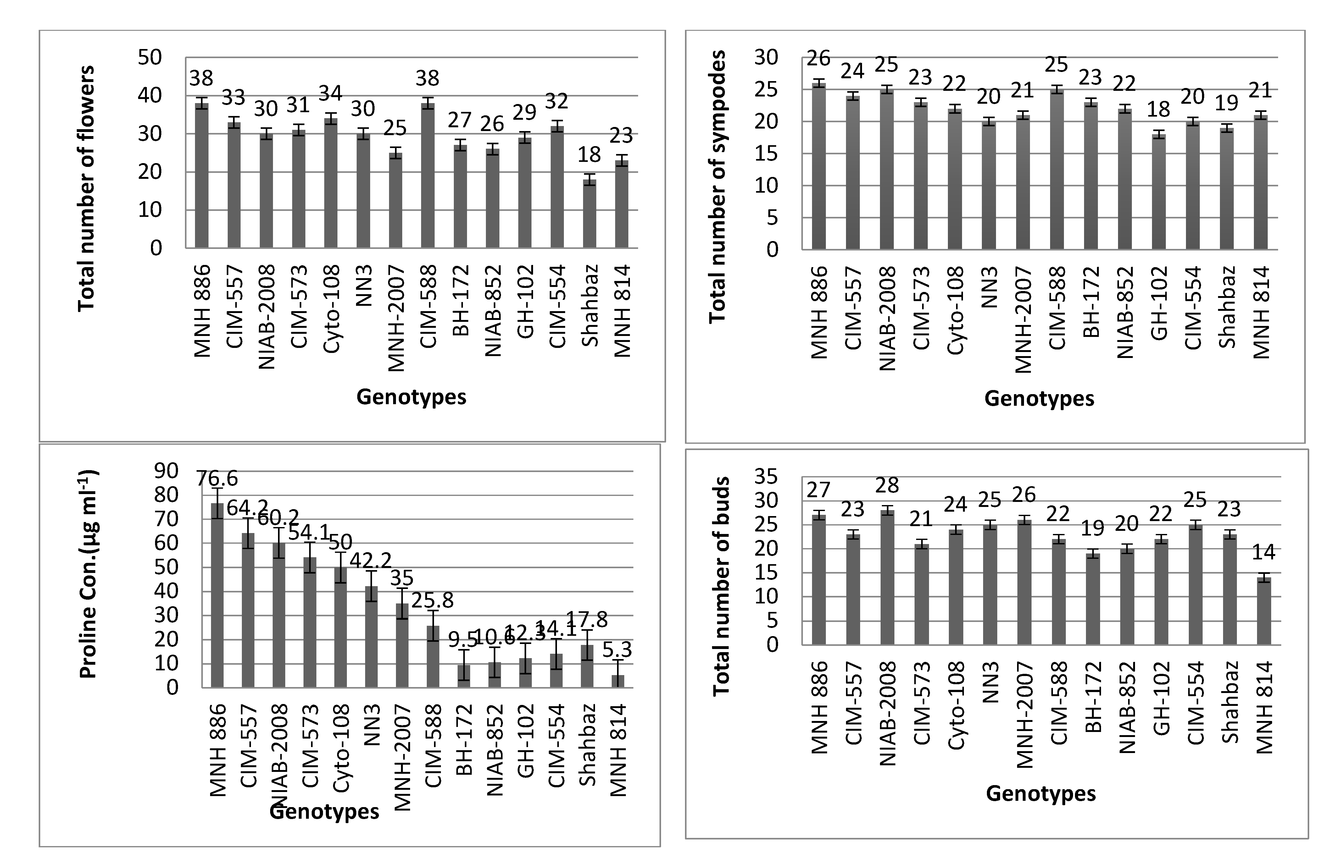 Agronomy 12 01381 g001b