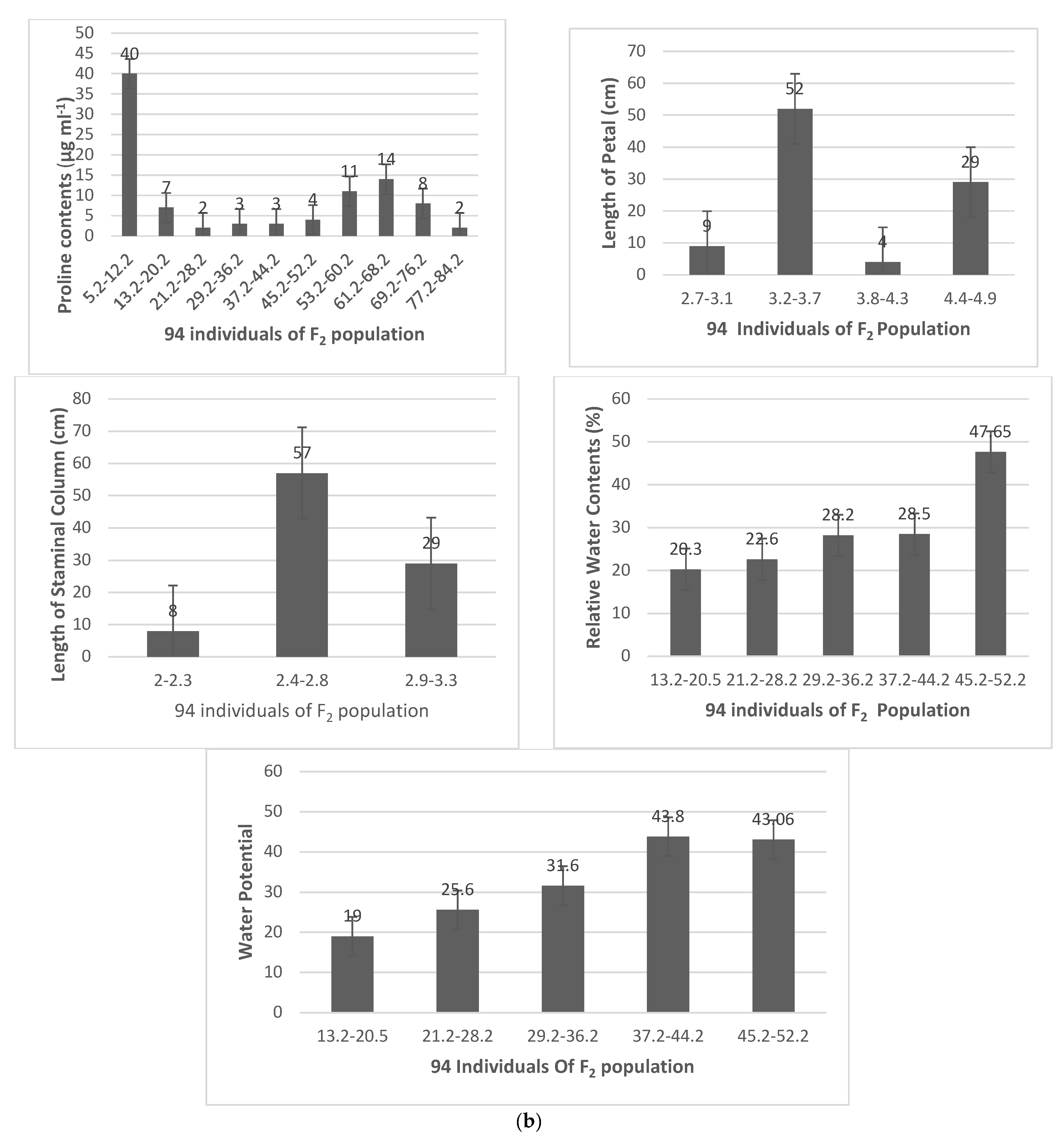 Agronomy 12 01381 g002b