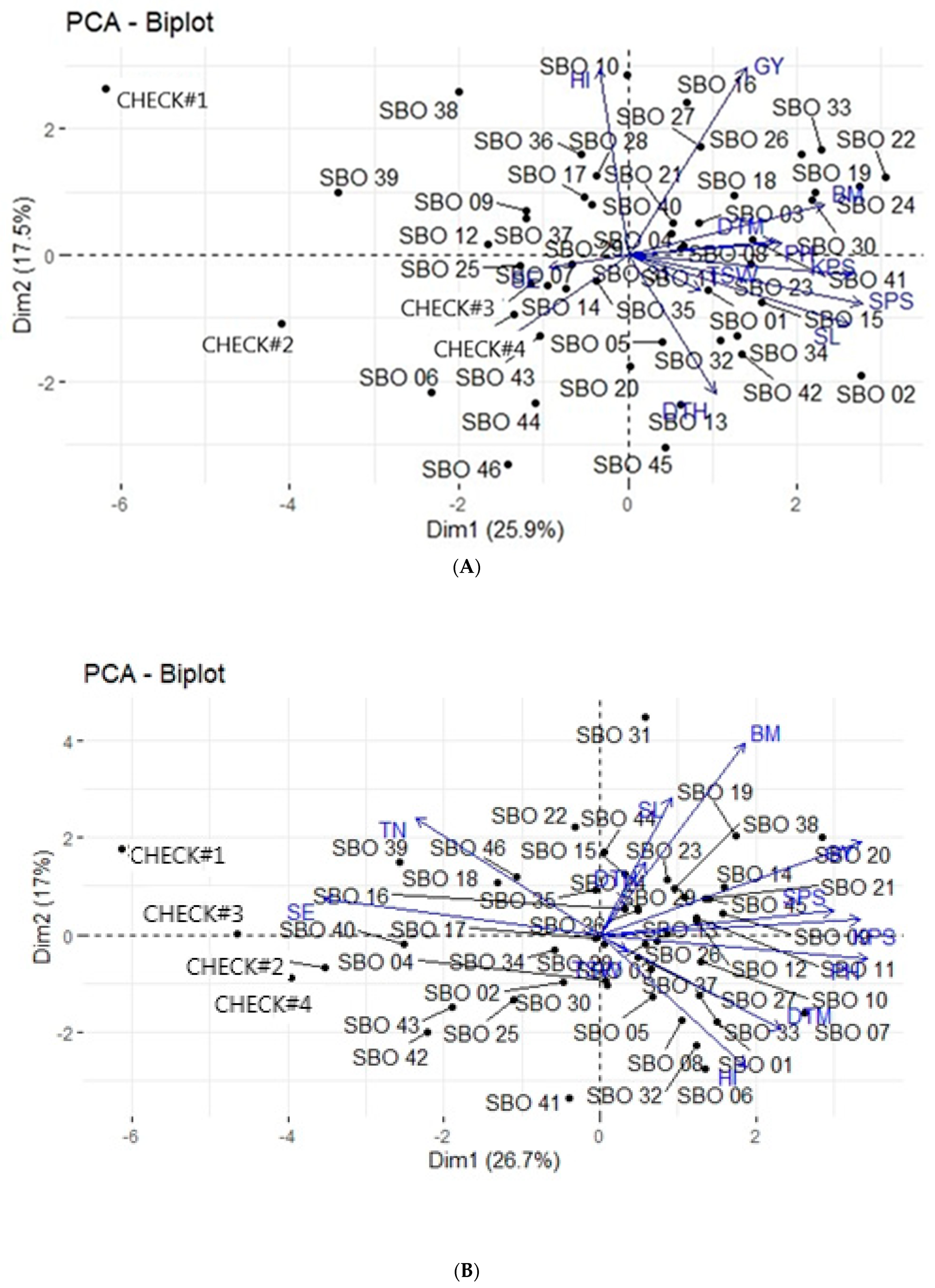 Agronomy 12 01384 g001a Agronomy 12 01384 g001a
