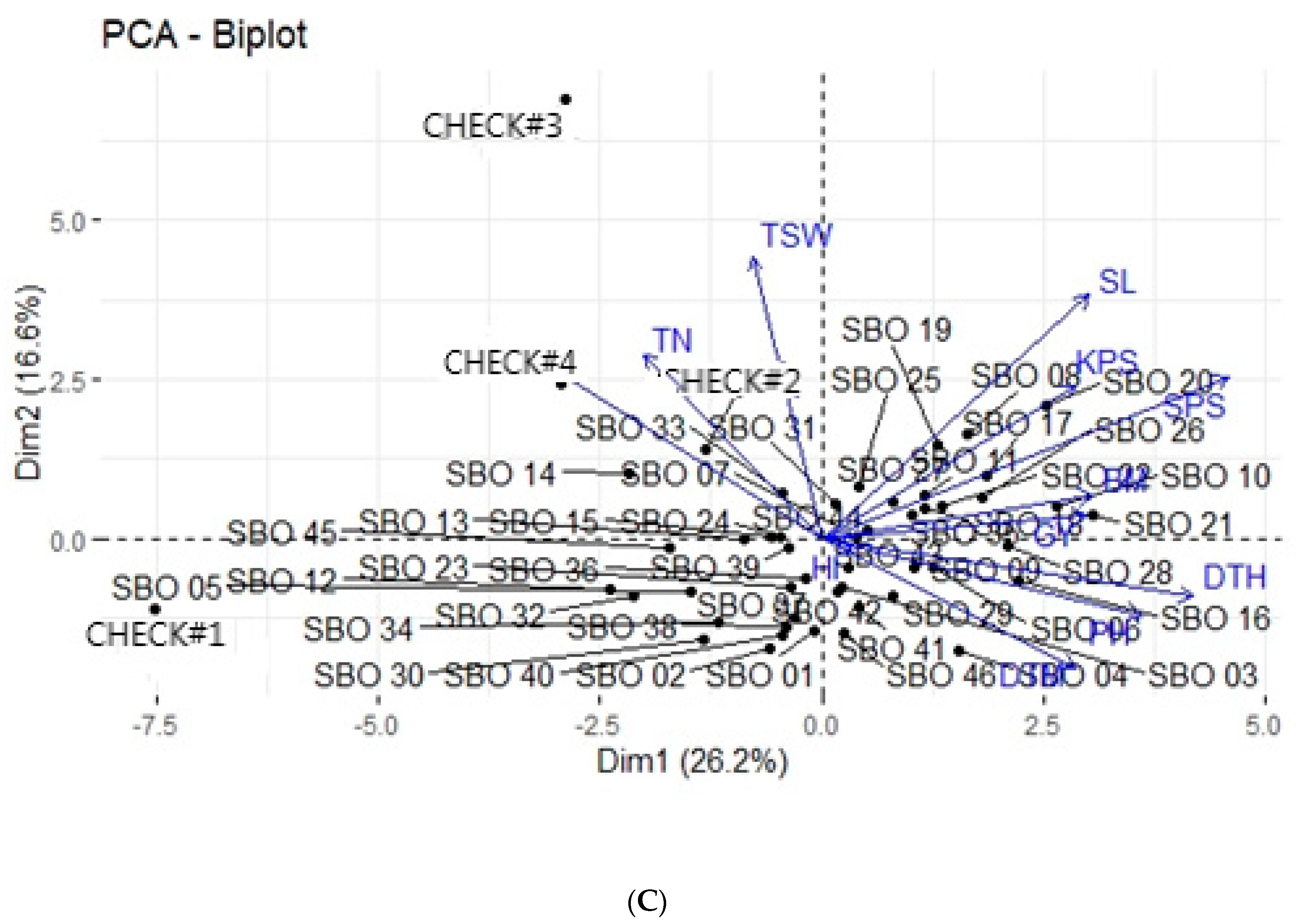 Agronomy 12 01384 g001b Agronomy 12 01384 g001b