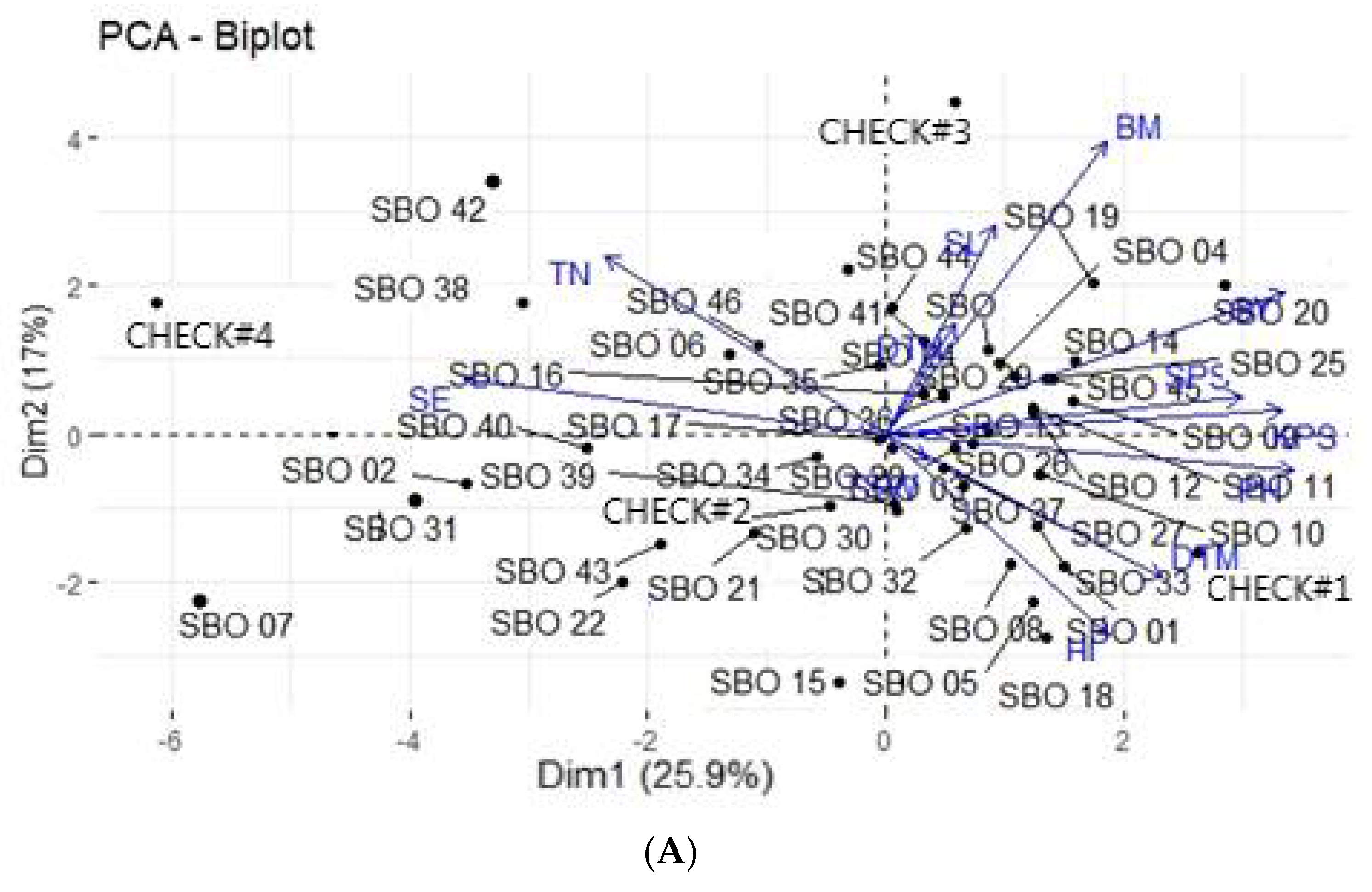 Agronomy 12 01384 g002a Agronomy 12 01384 g002a