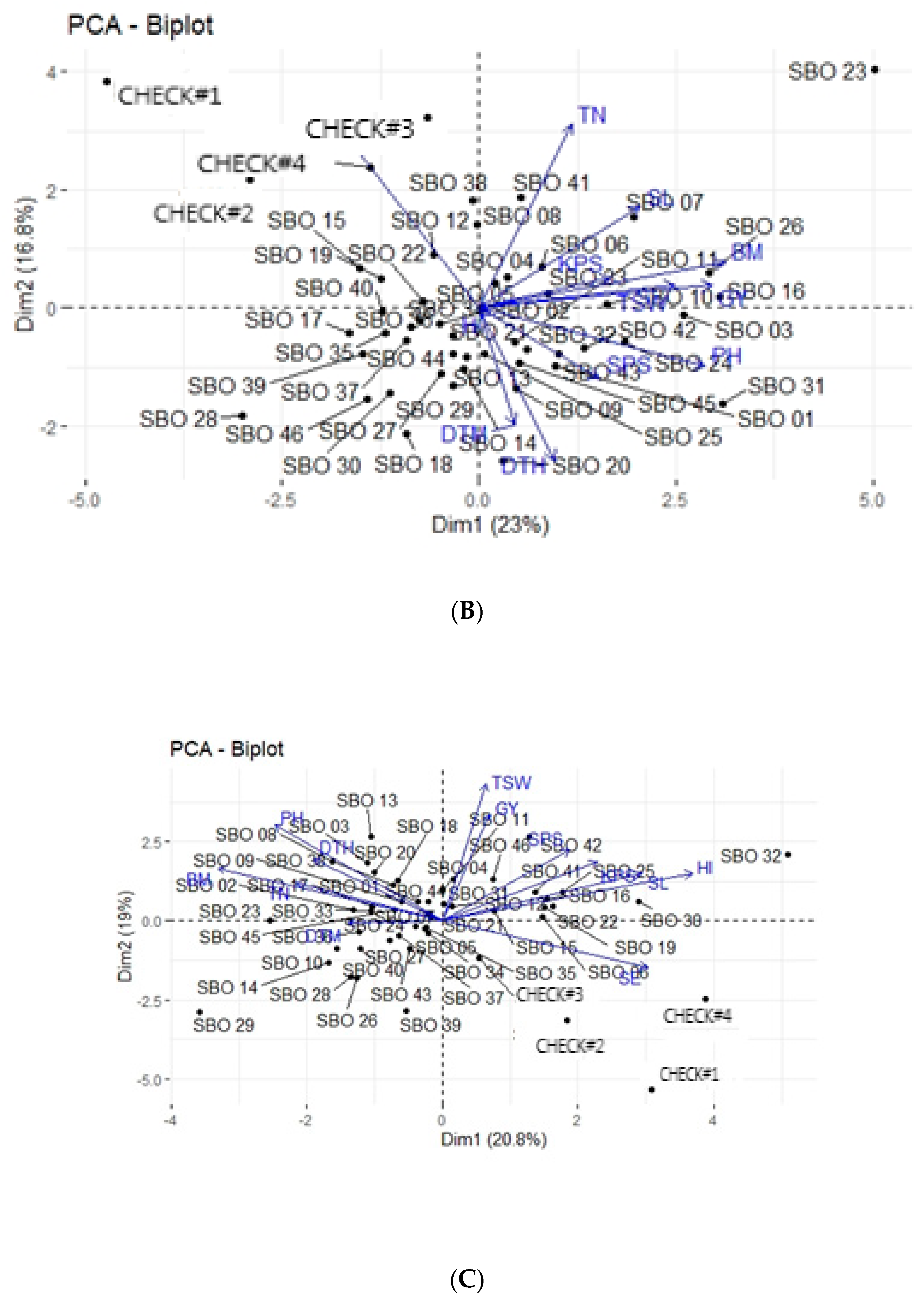 Agronomy 12 01384 g002b Agronomy 12 01384 g002b