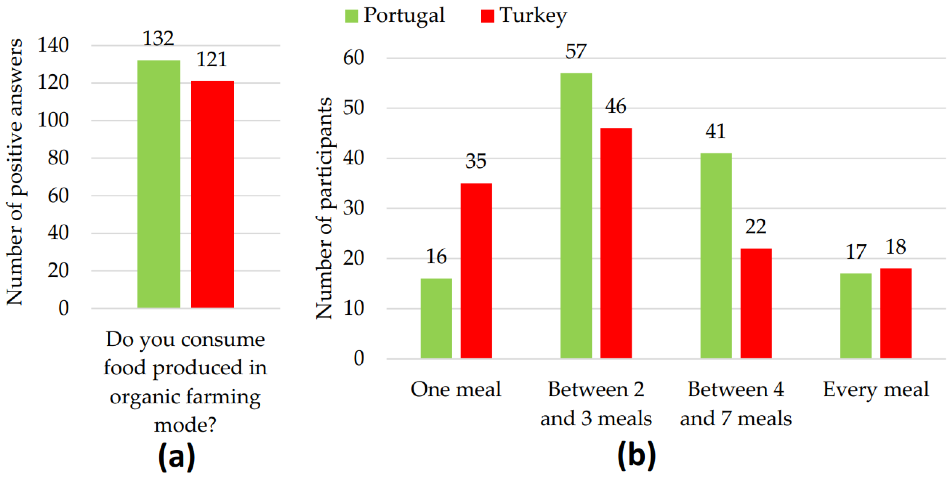 Agronomy 12 01385 g001