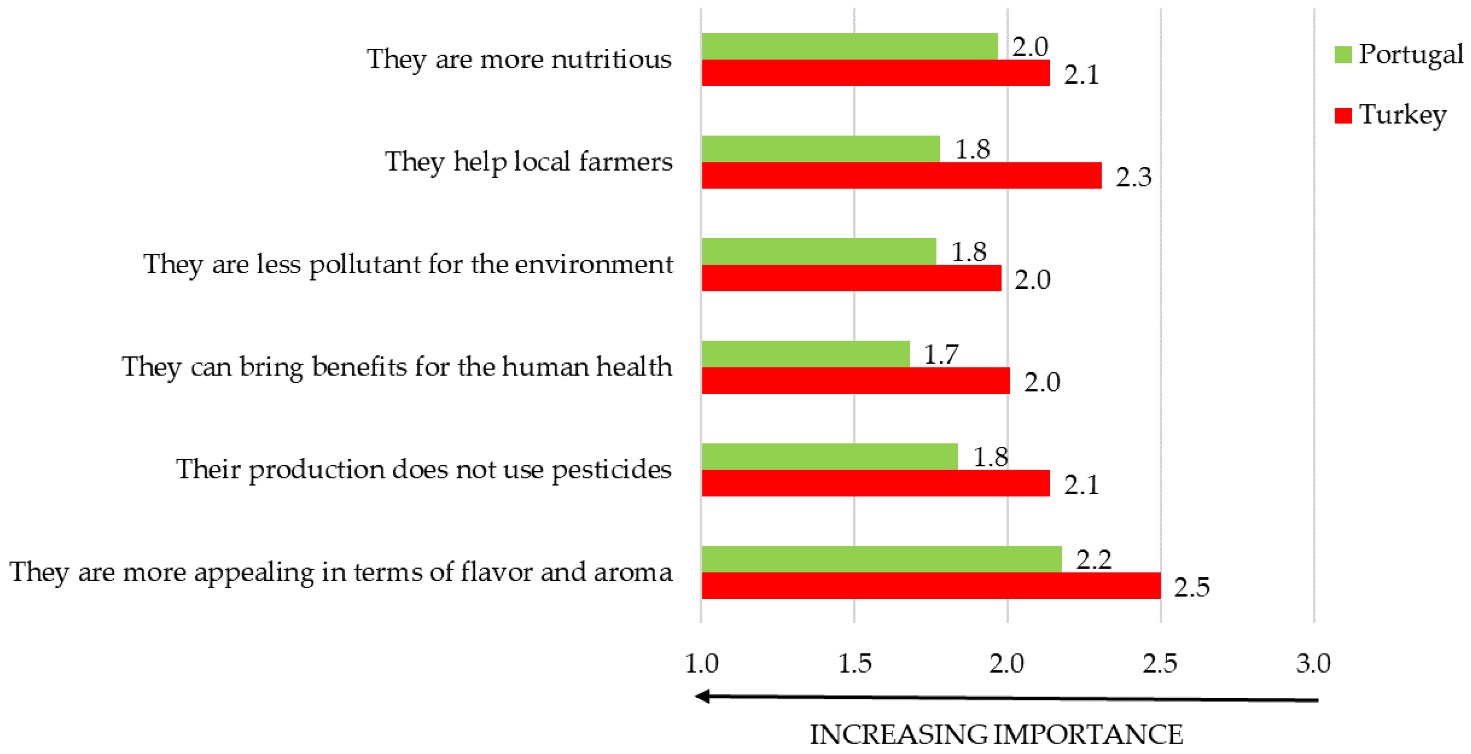 Agronomy 12 01385 g002