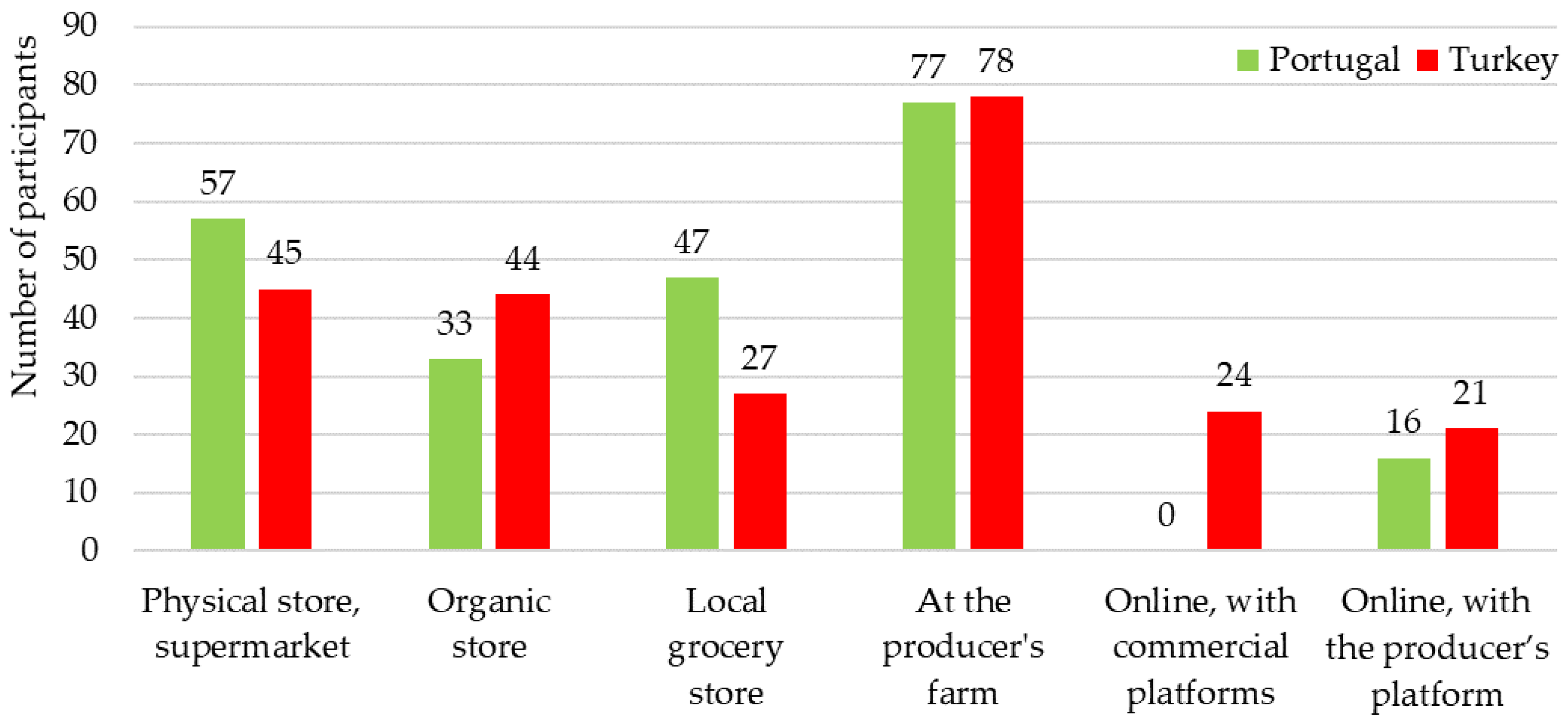 Agronomy 12 01385 g003