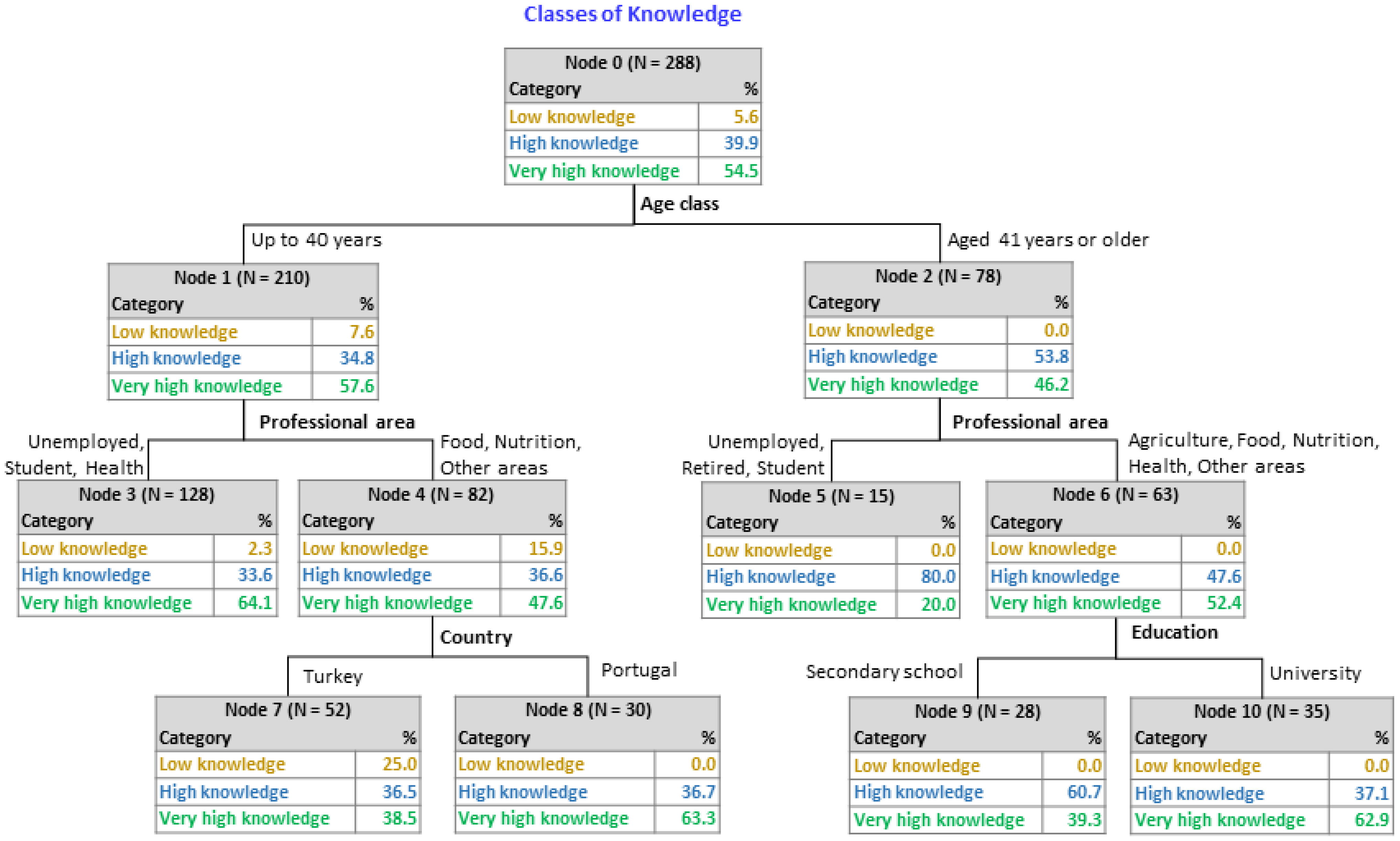 Agronomy 12 01385 g004