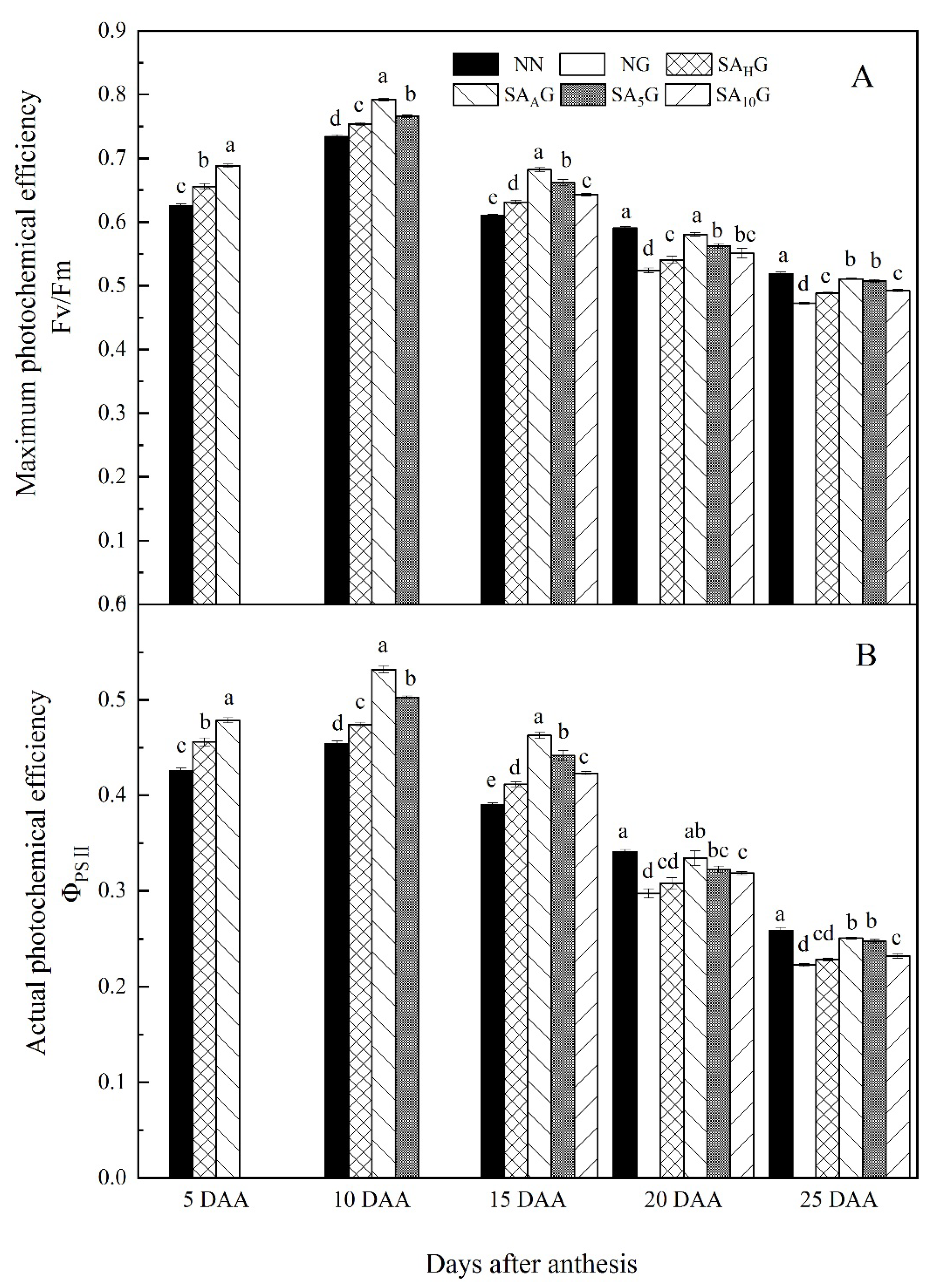 Agronomy 12 01386 g005 550