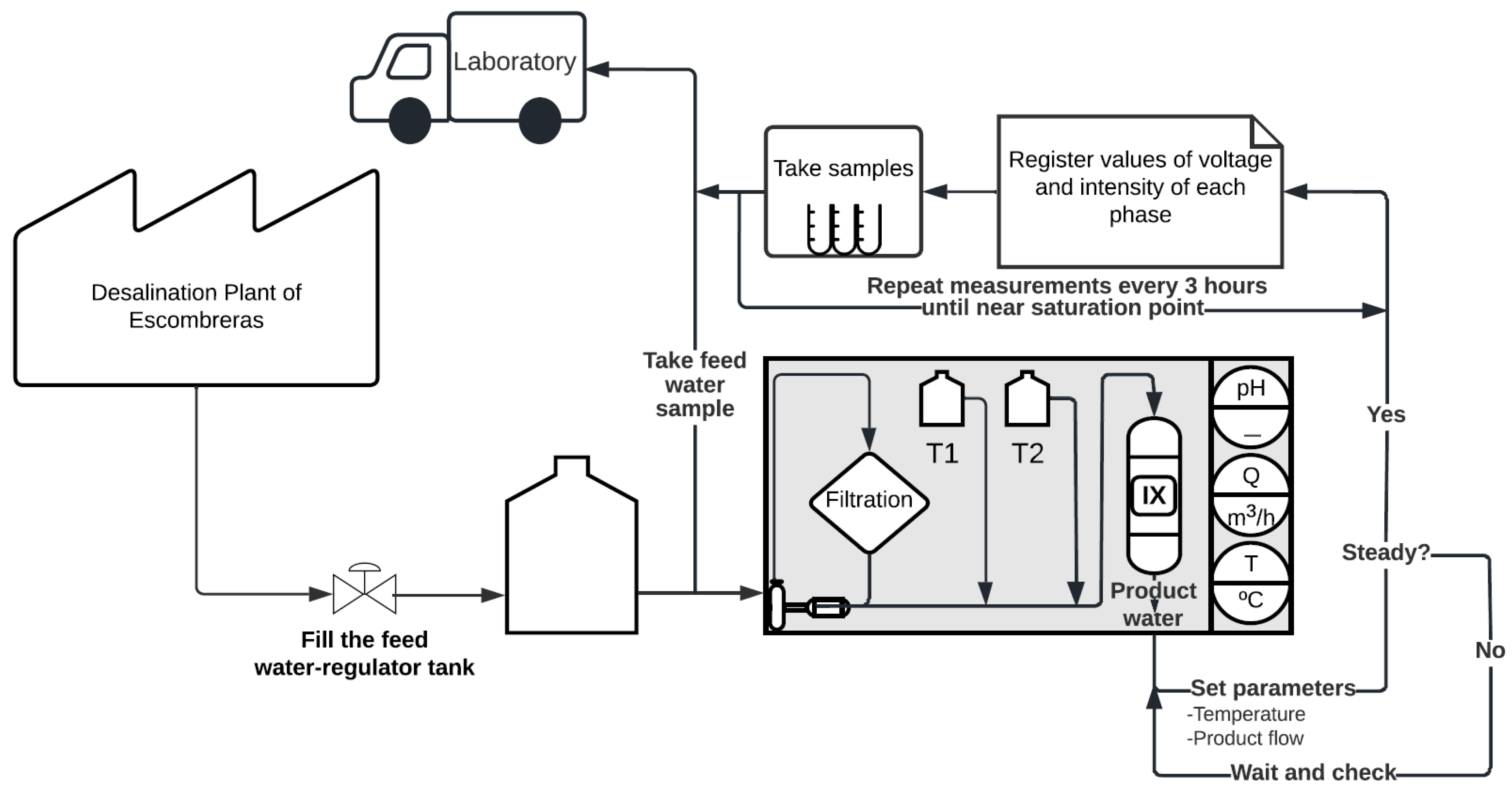 Agronomy 12 01389 g002 550