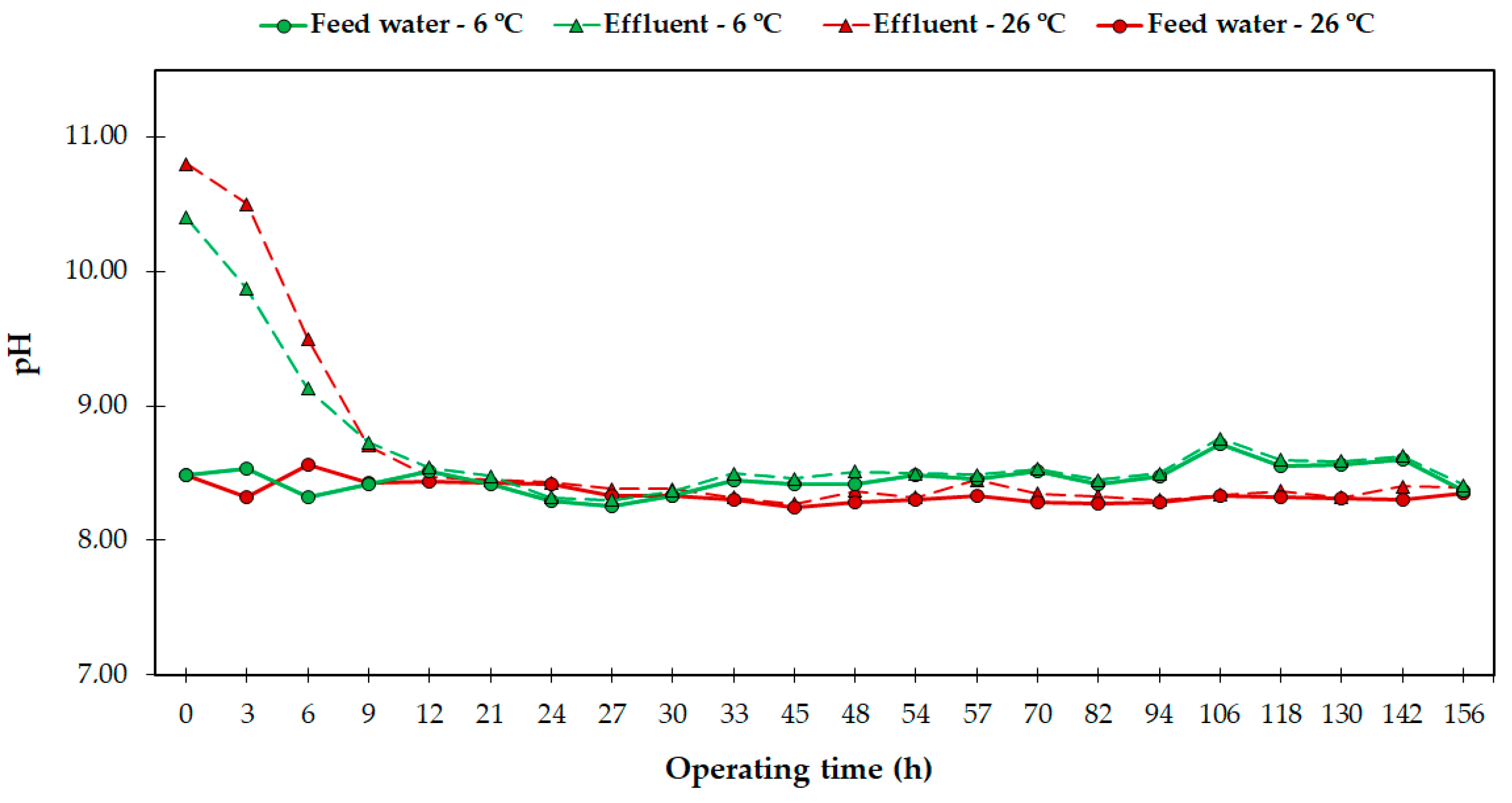 Agronomy 12 01389 g003 550