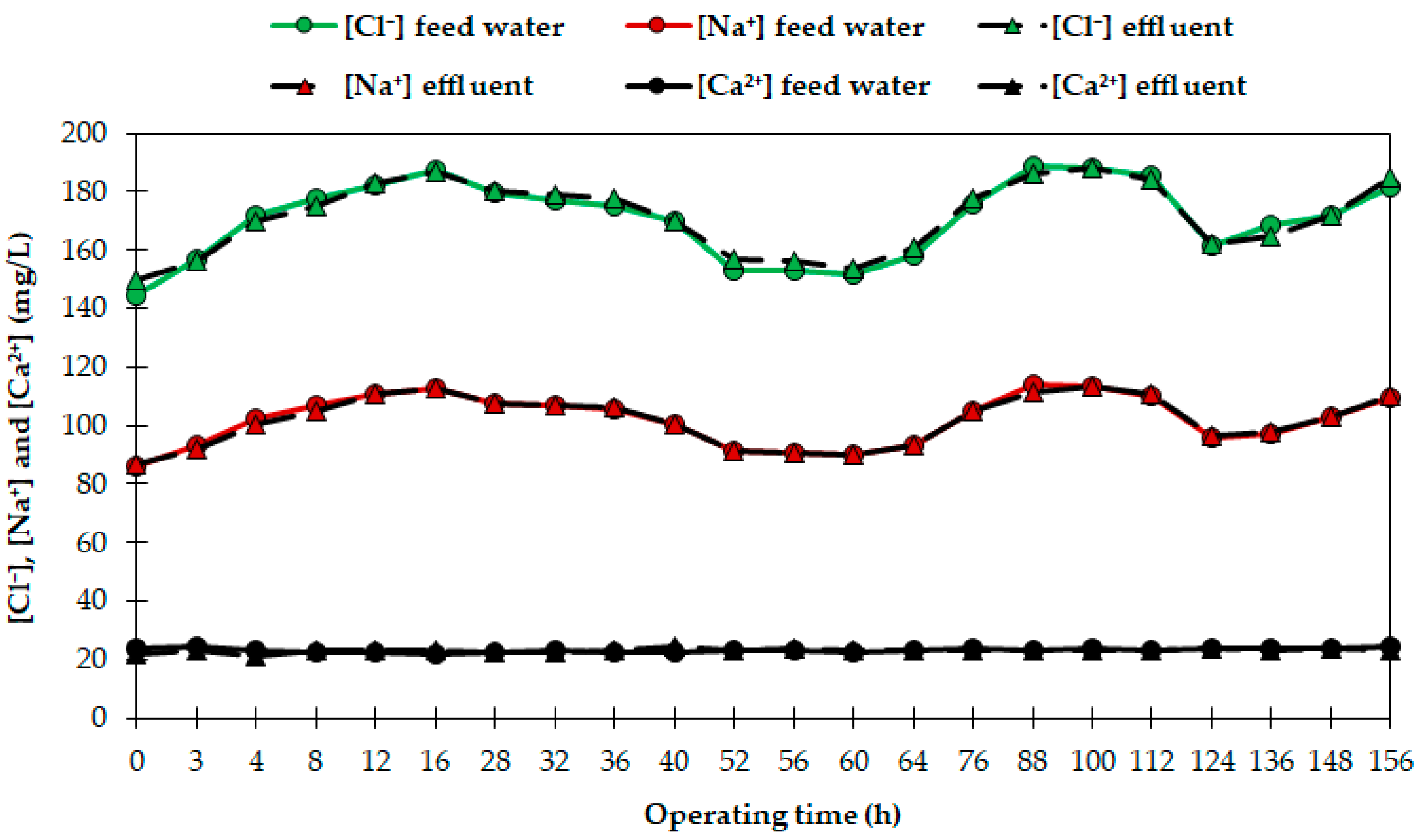 Agronomy 12 01389 g004 550