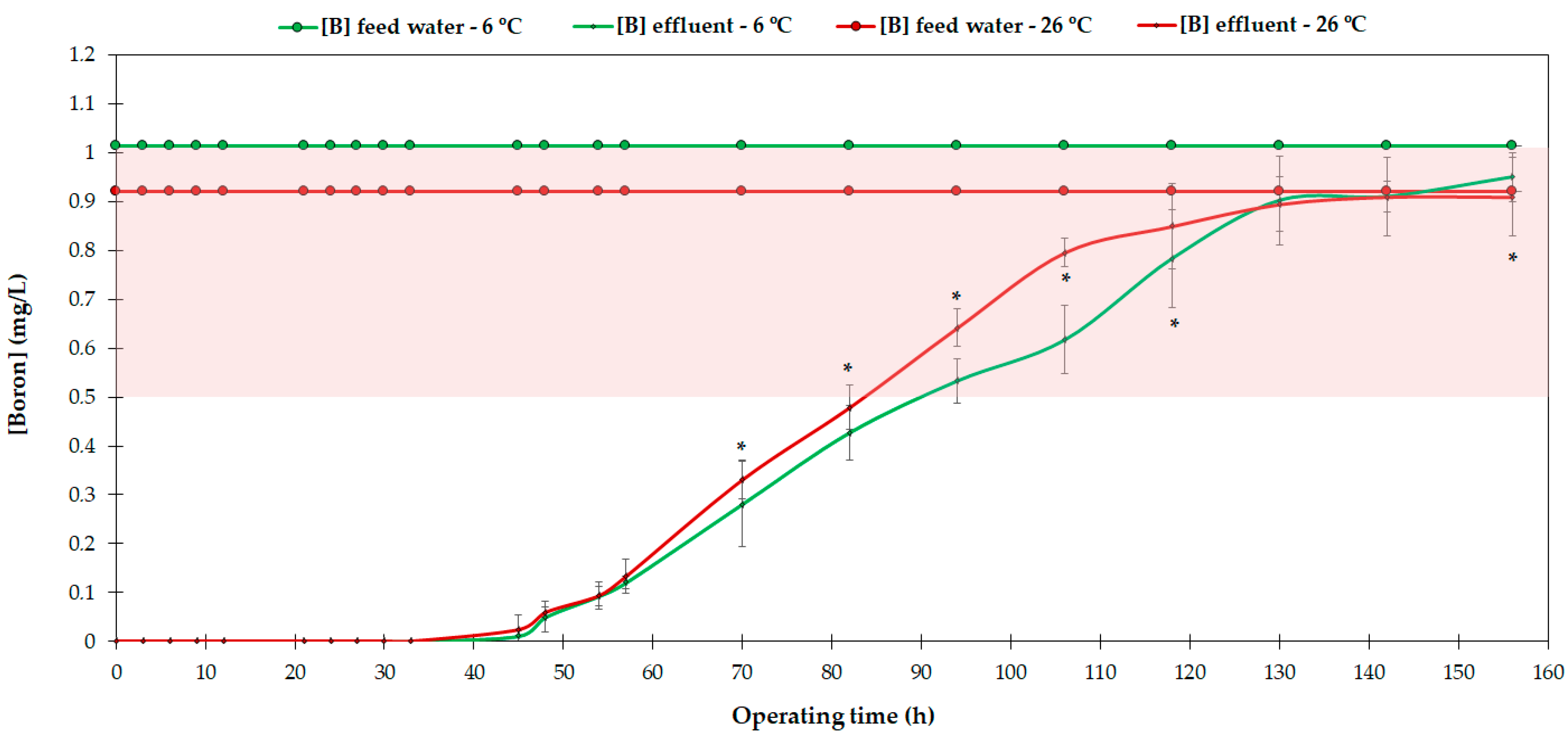 Agronomy 12 01389 g005 550