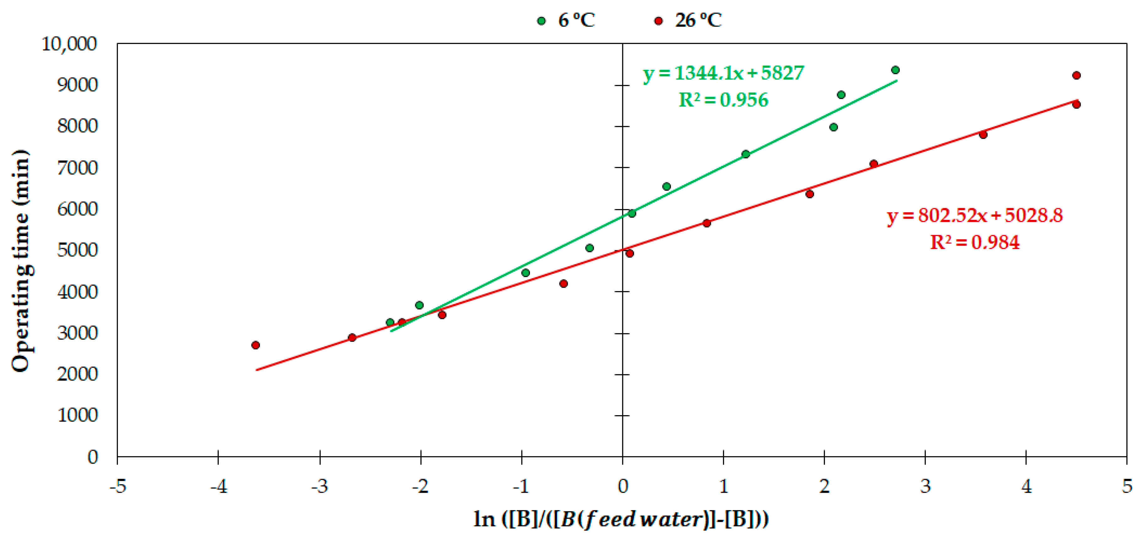 Agronomy 12 01389 g006 550