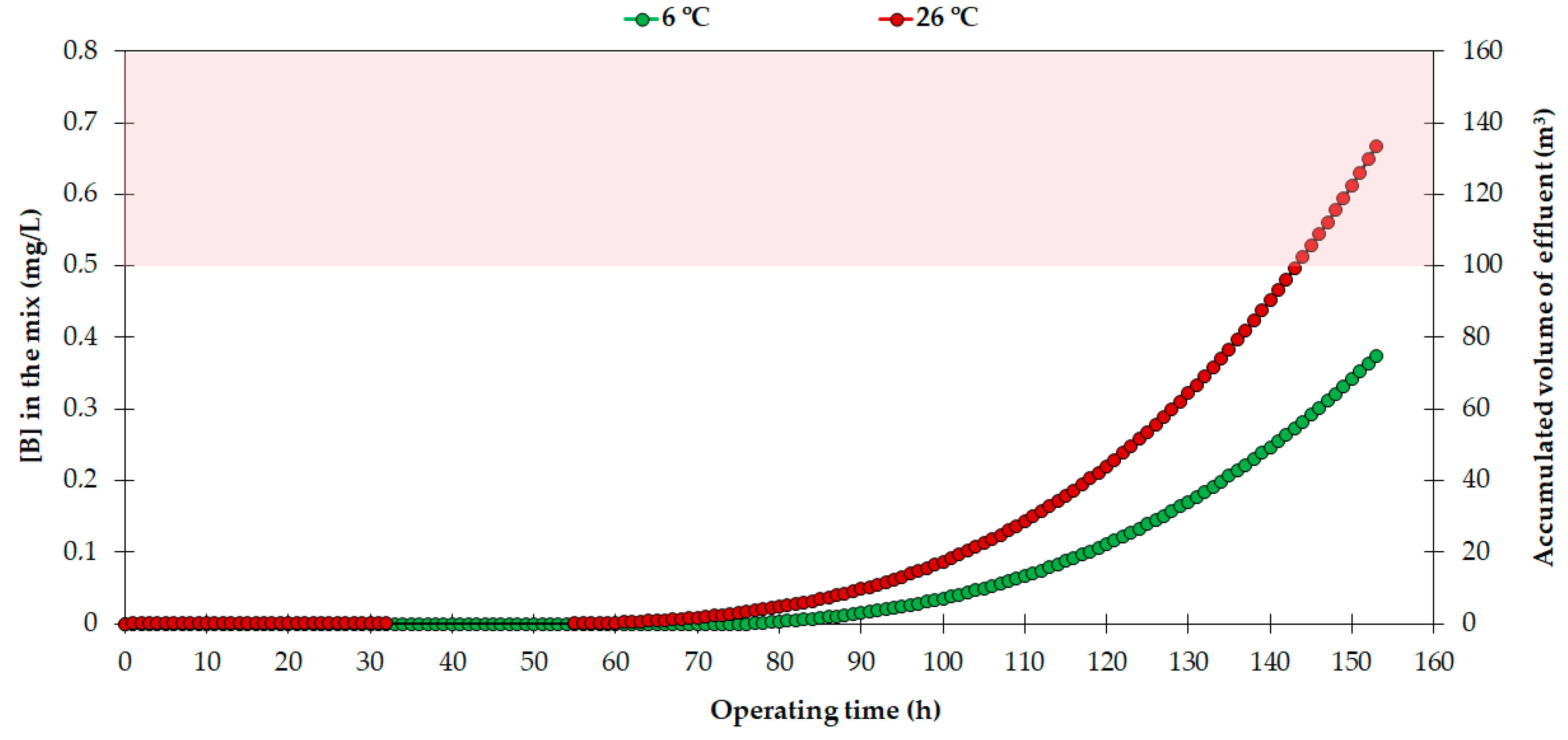 Agronomy 12 01389 g007 550