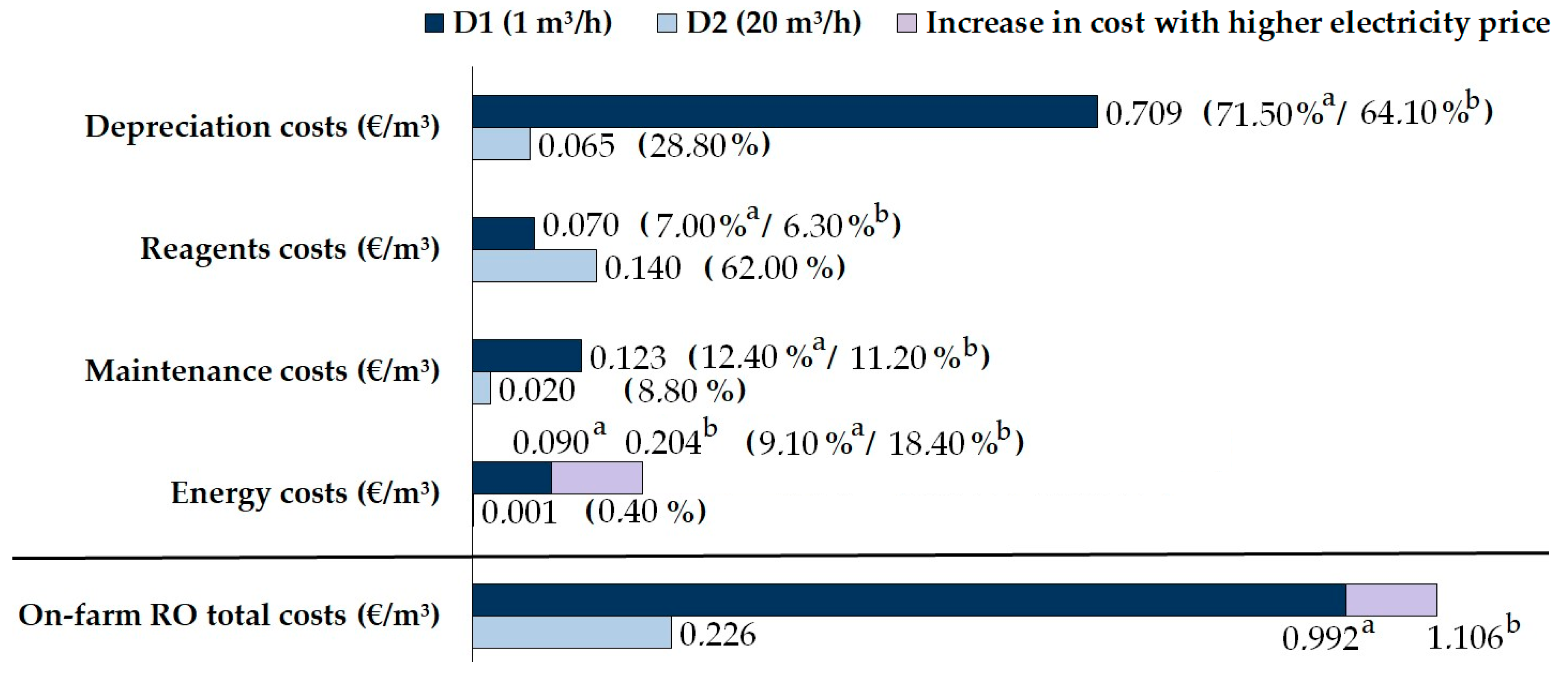 Agronomy 12 01389 g008 550
