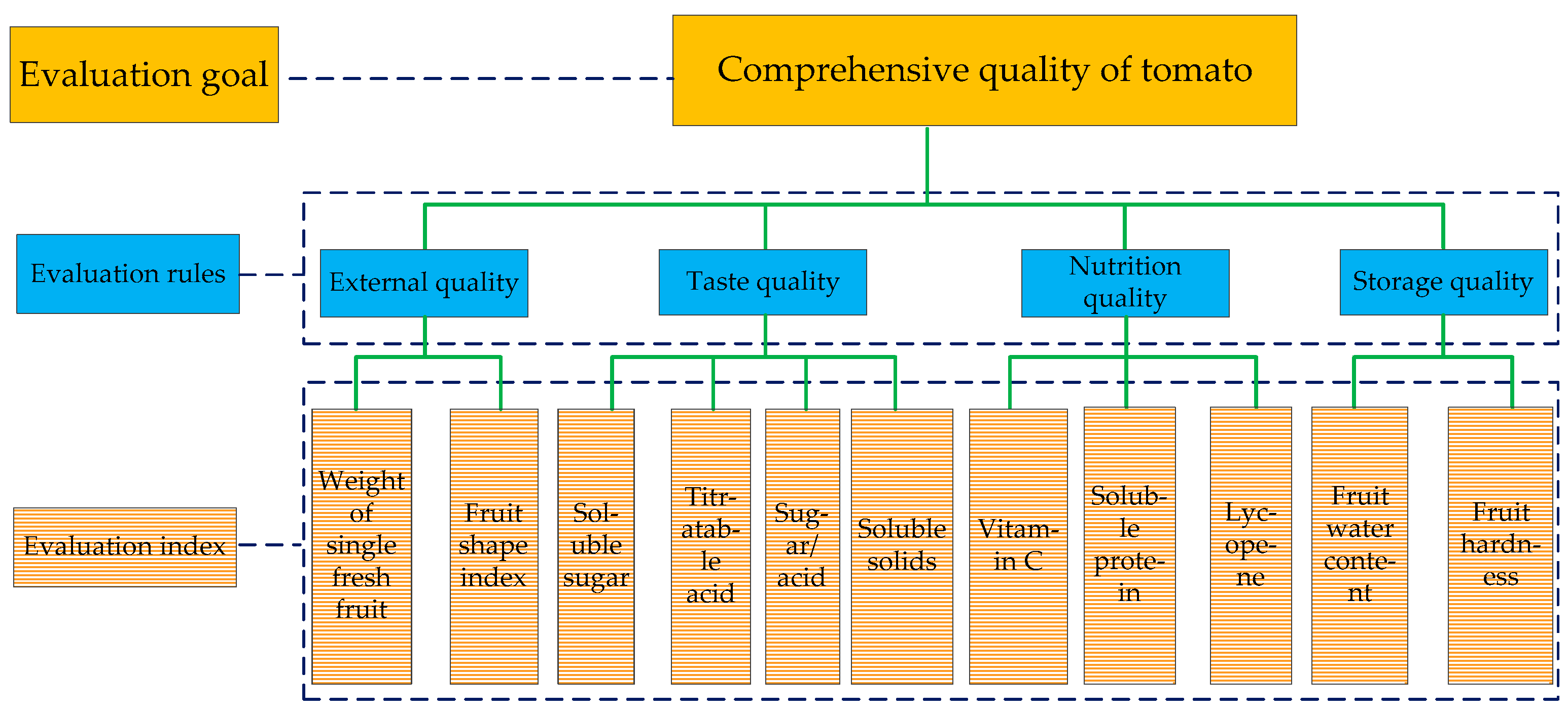 Agronomy 12 01391 g003