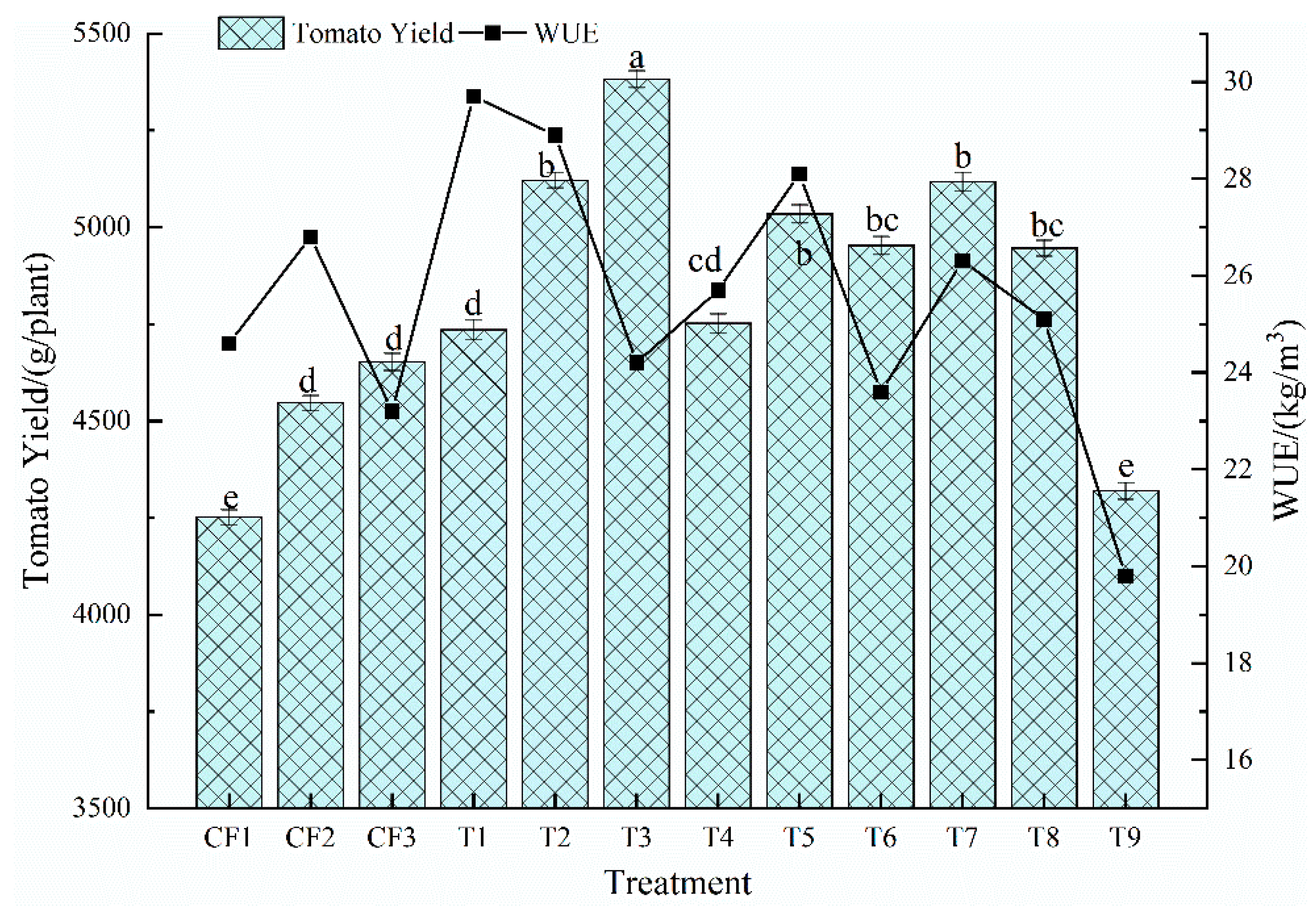 Agronomy 12 01391 g004