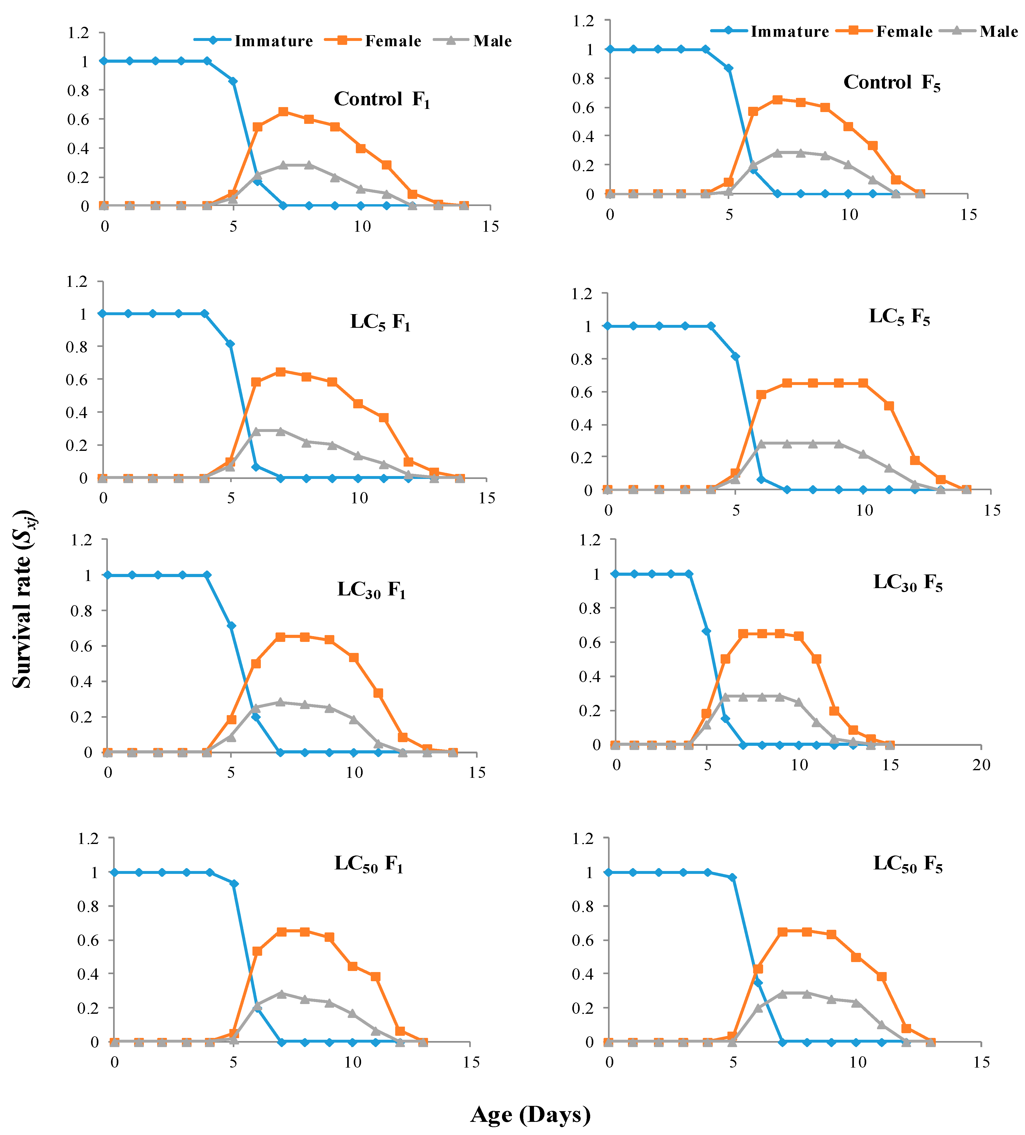 Agronomy 12 01392 g001